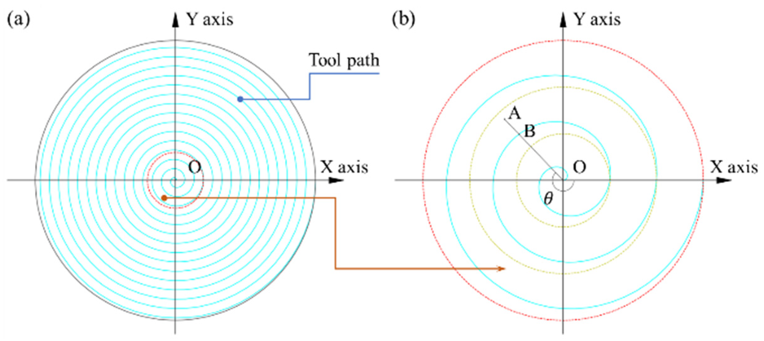 Micromachines 12 00755 g008