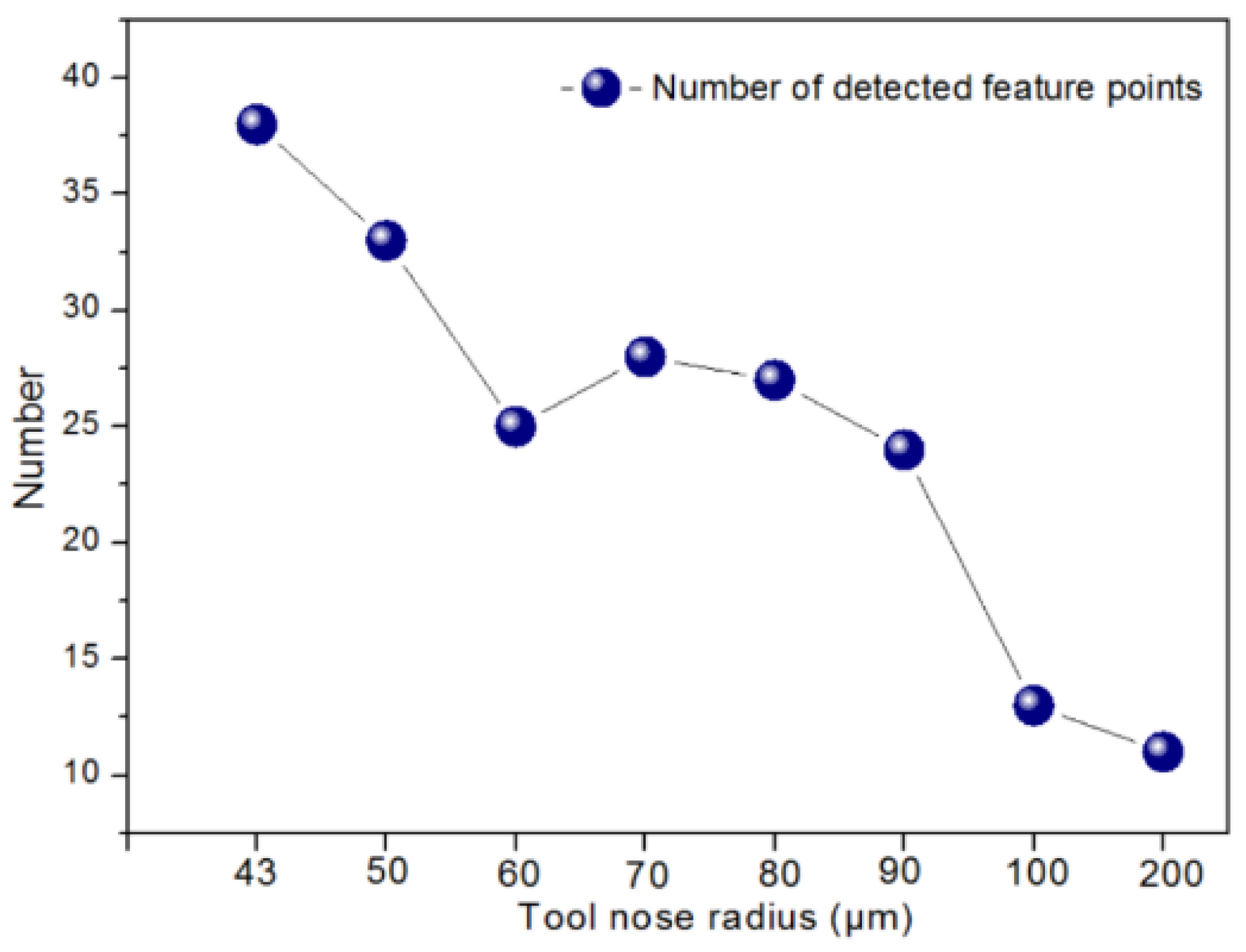 Micromachines 12 00755 g015