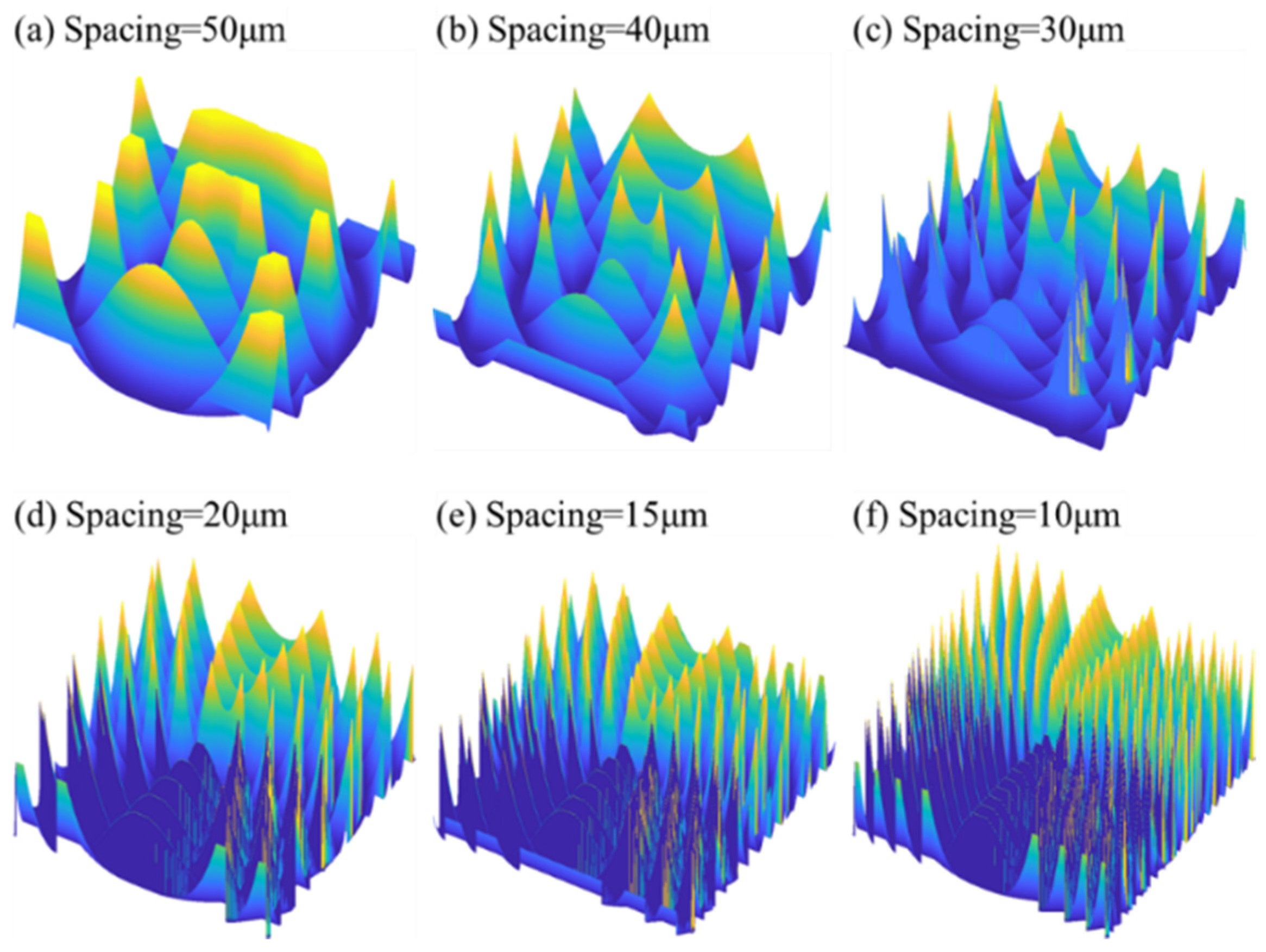 Micromachines 12 00755 g019