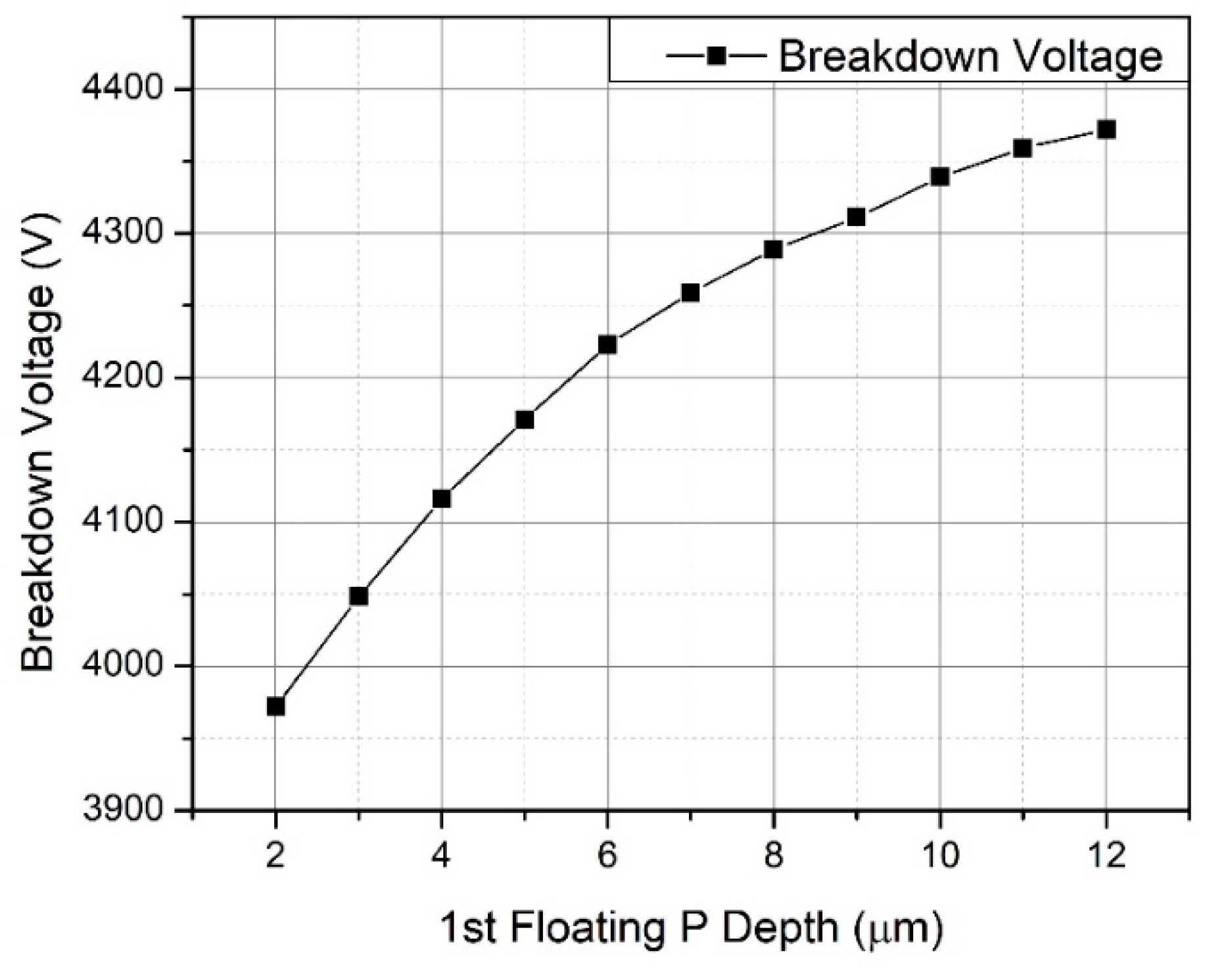 Micromachines 12 00756 g002 550