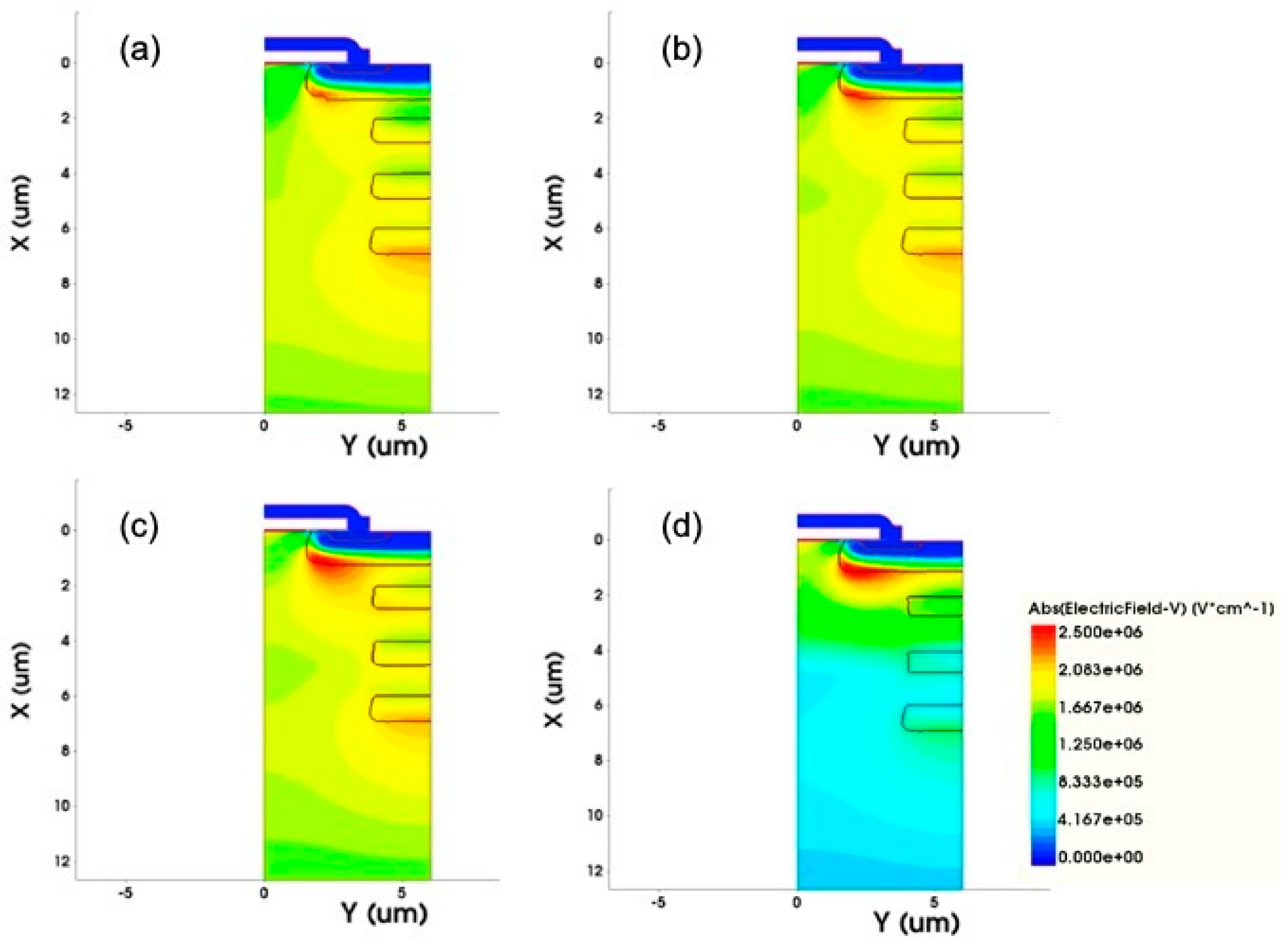 Micromachines 12 00756 g005 550