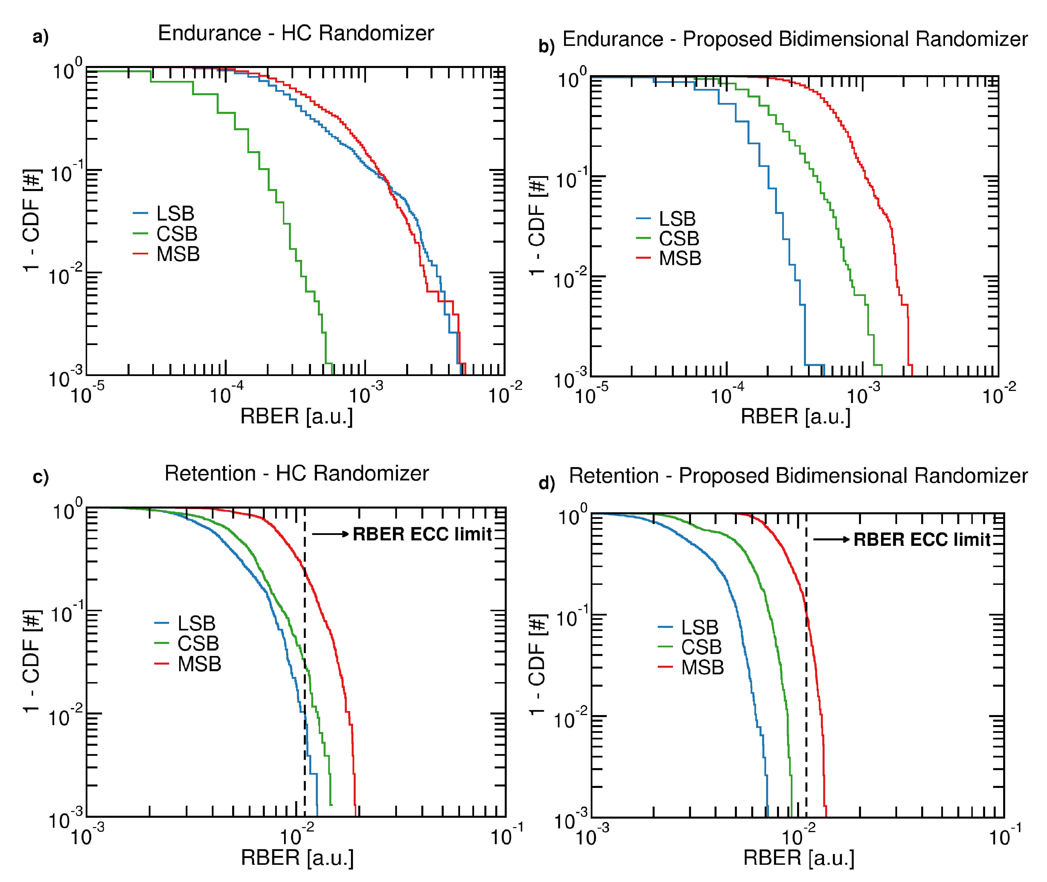 Micromachines 12 00759 g010 Micromachines 12 00759 g010