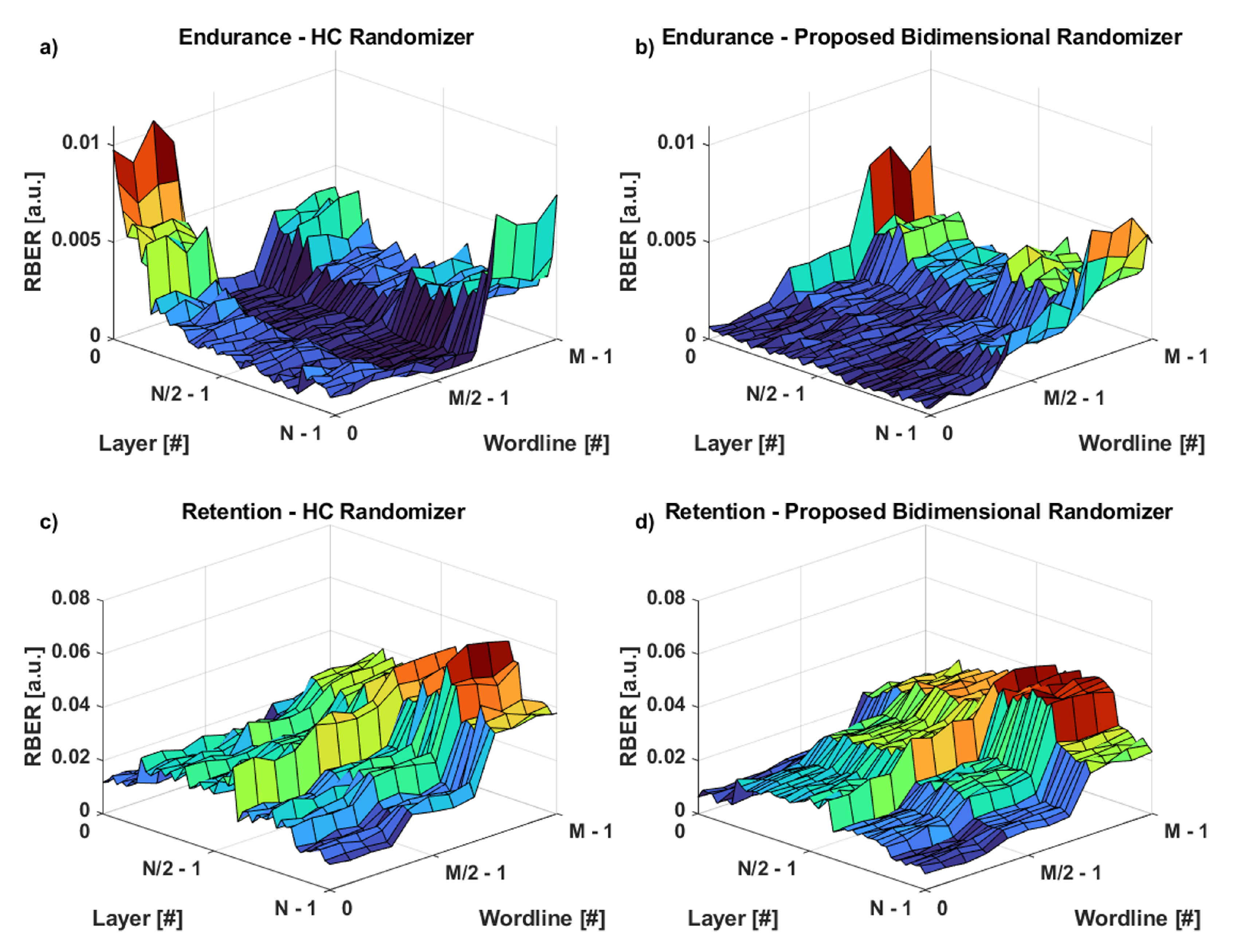 Micromachines 12 00759 g011 Micromachines 12 00759 g011