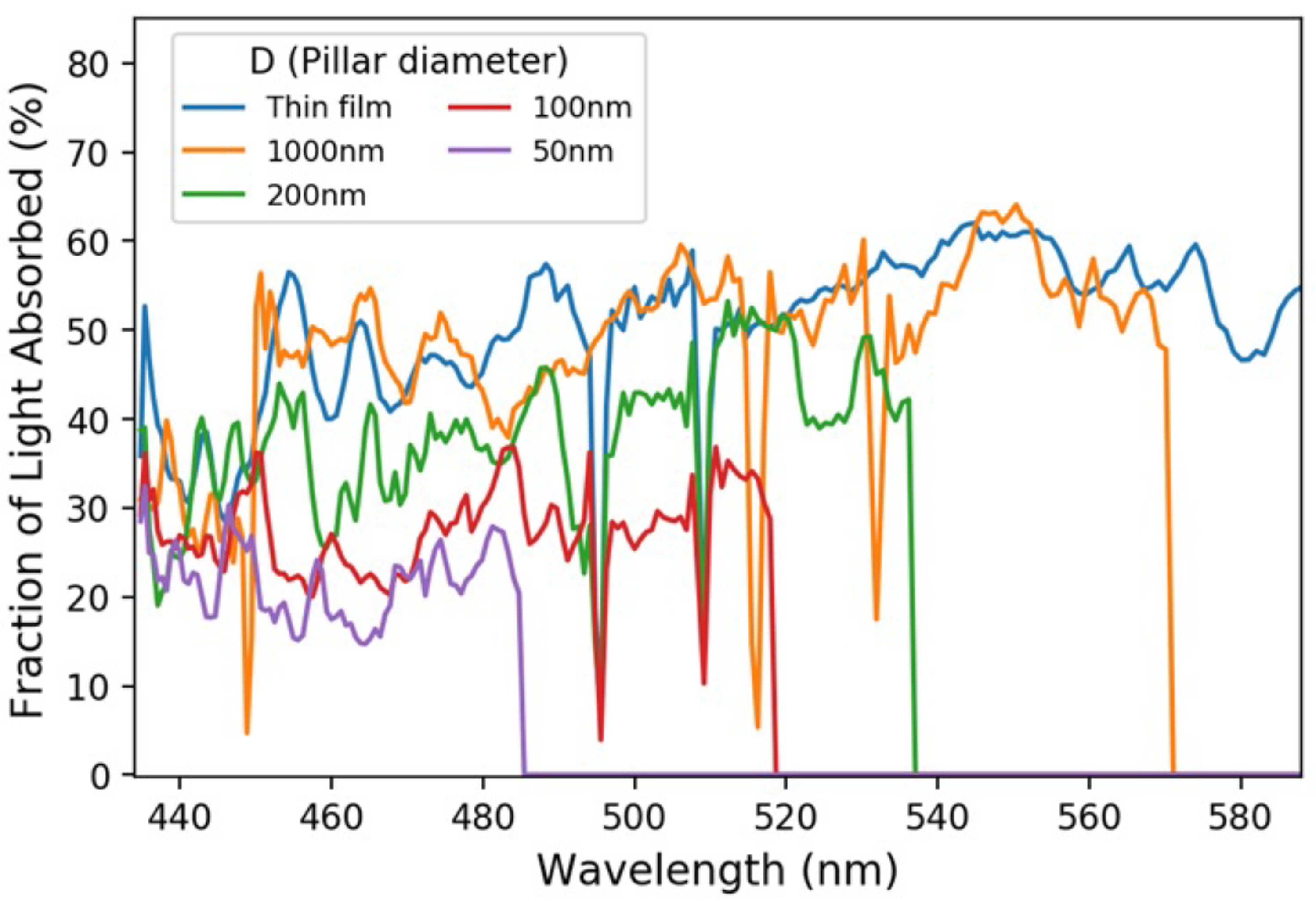 Micromachines 12 00760 g004 550