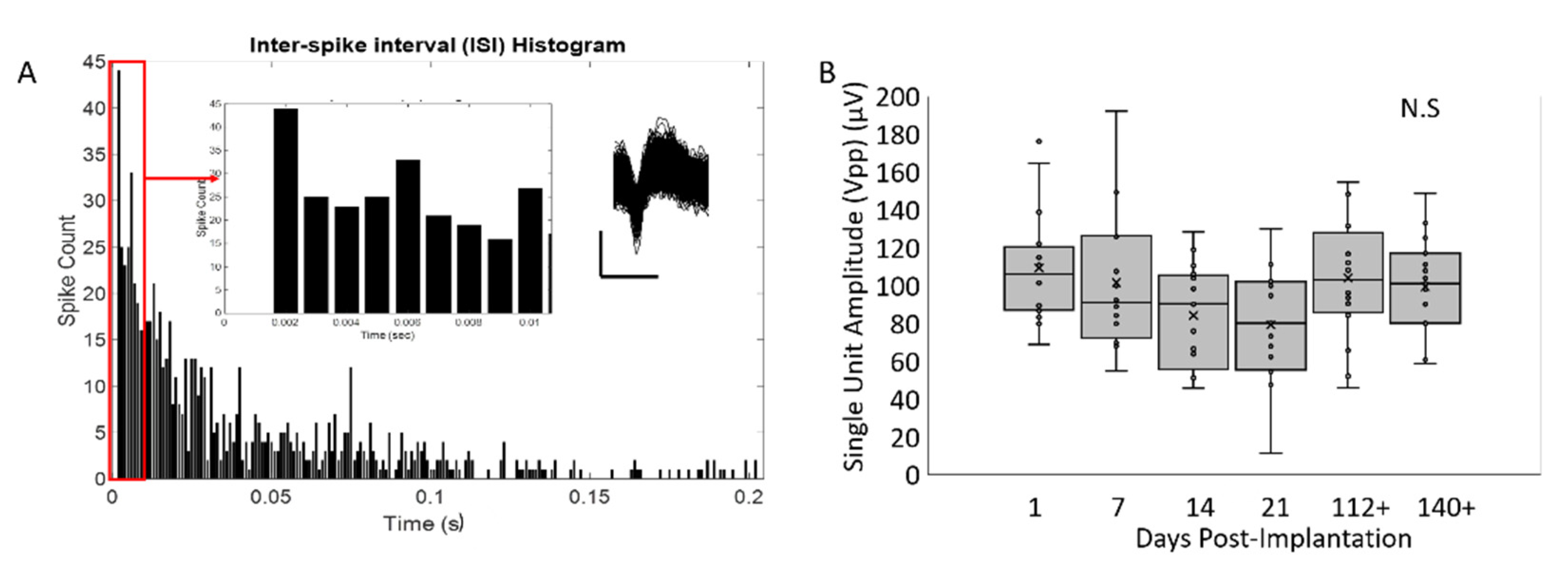Micromachines 12 00761 g014 Micromachines 12 00761 g014
