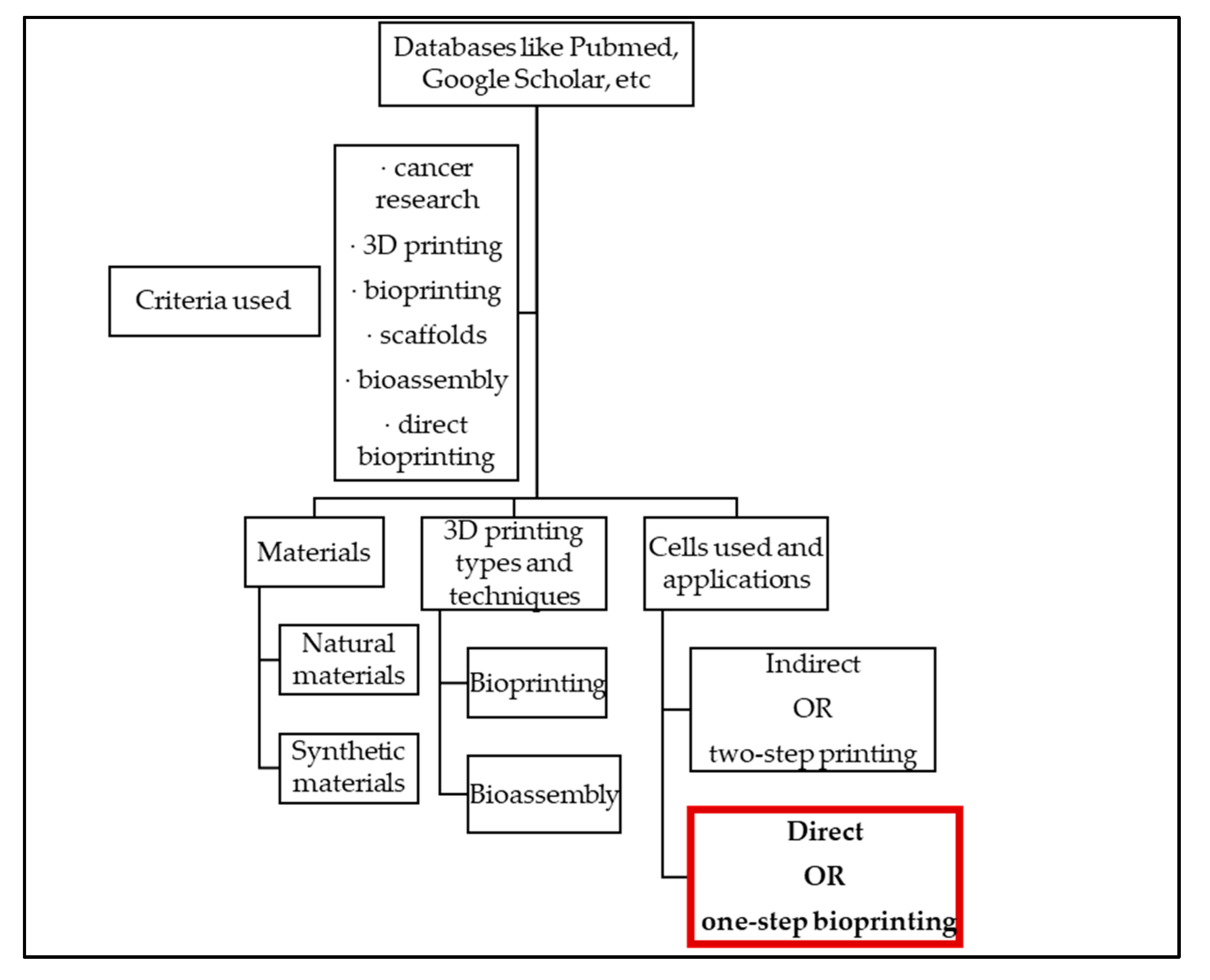 Micromachines 12 00764 g001