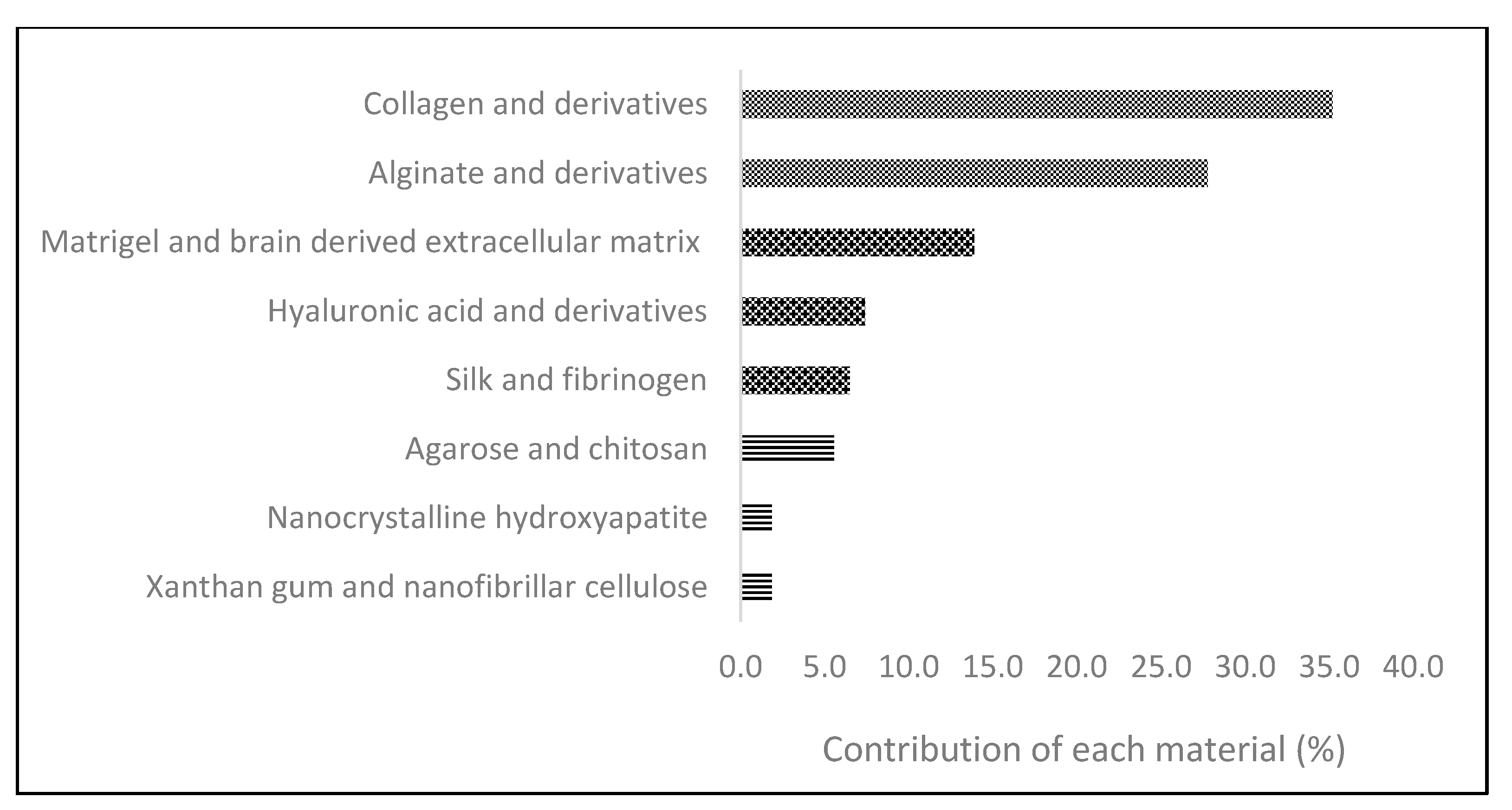 Micromachines 12 00764 g002