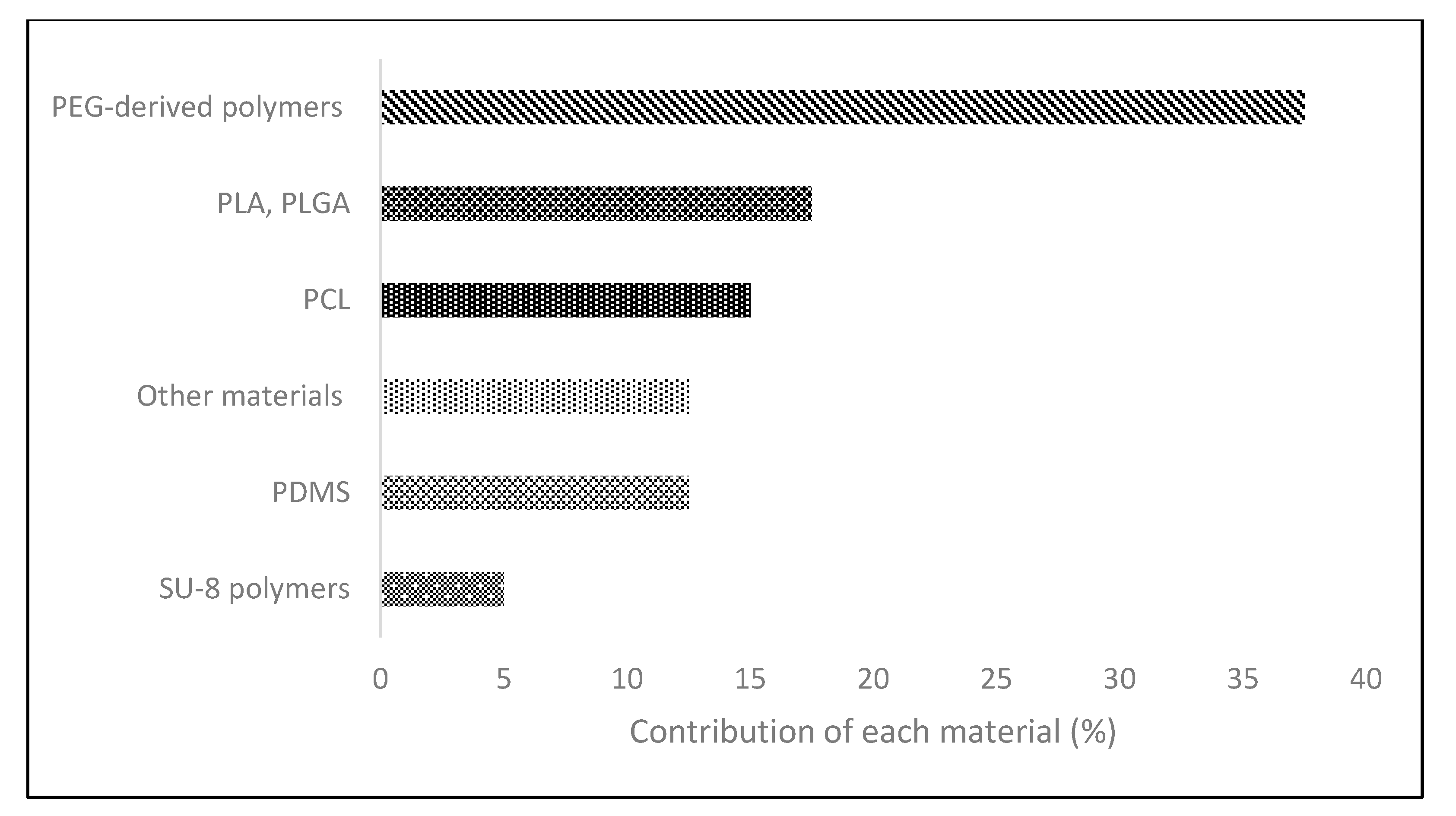 Micromachines 12 00764 g003