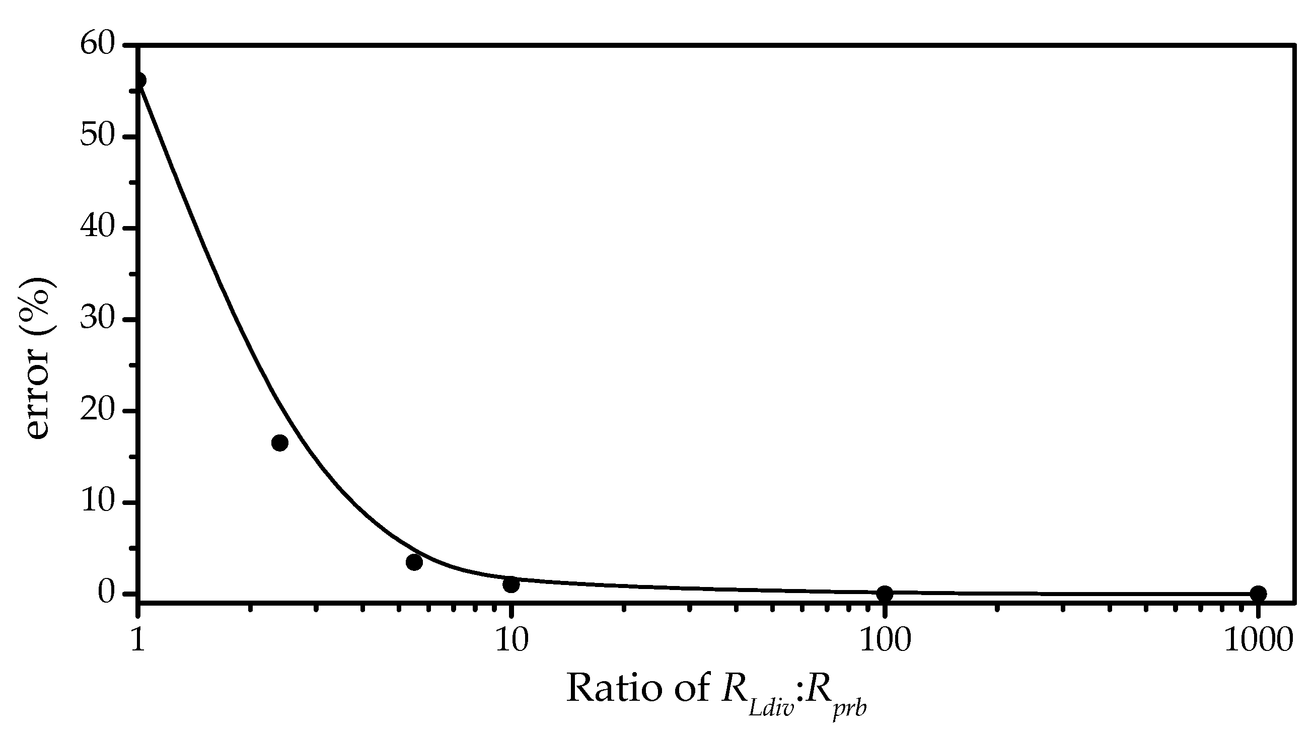 Micromachines 12 00766 g005 550