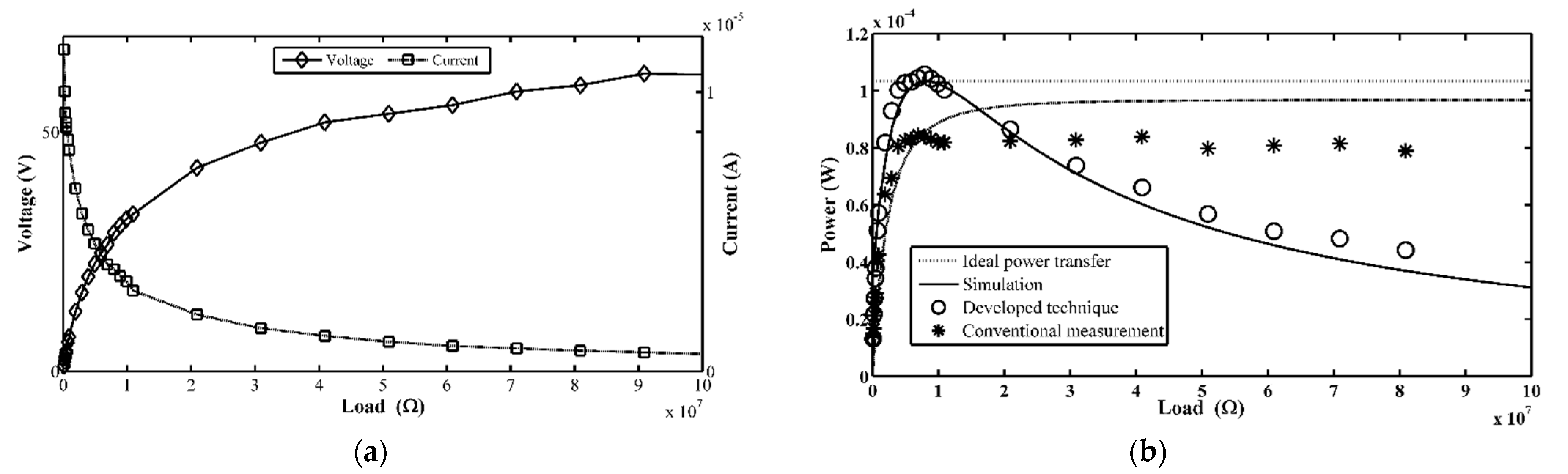Micromachines 12 00766 g006 550