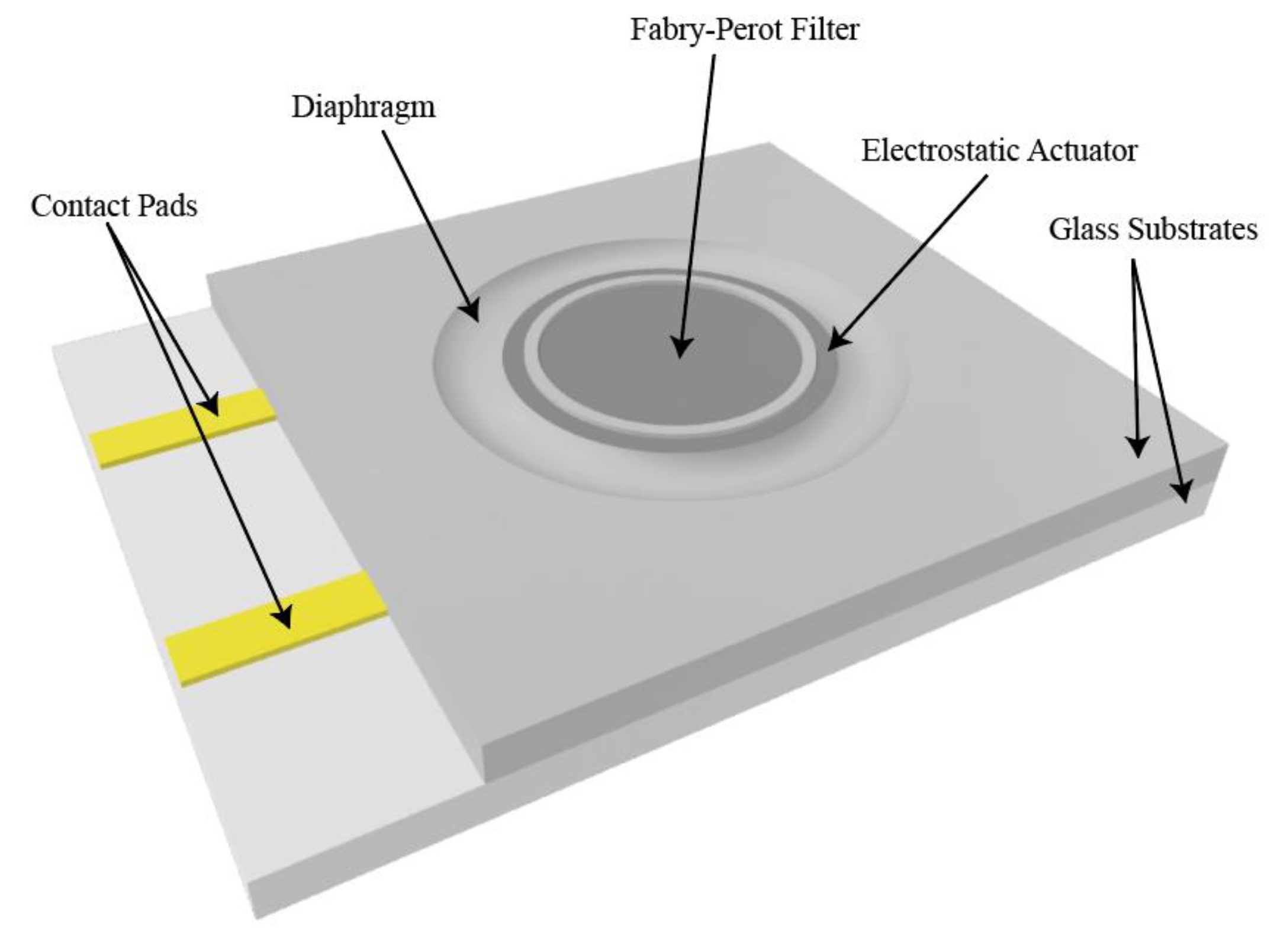 Micromachines 12 00767 g001 Micromachines 12 00767 g001