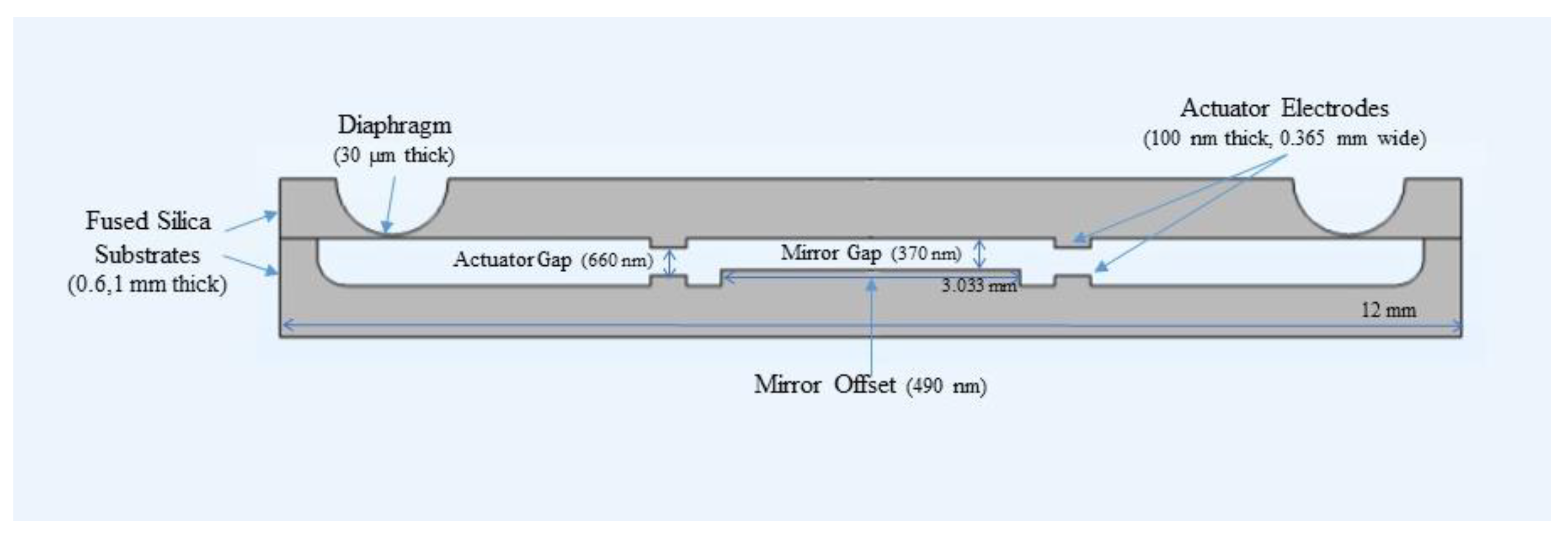 Micromachines 12 00767 g003 Micromachines 12 00767 g003