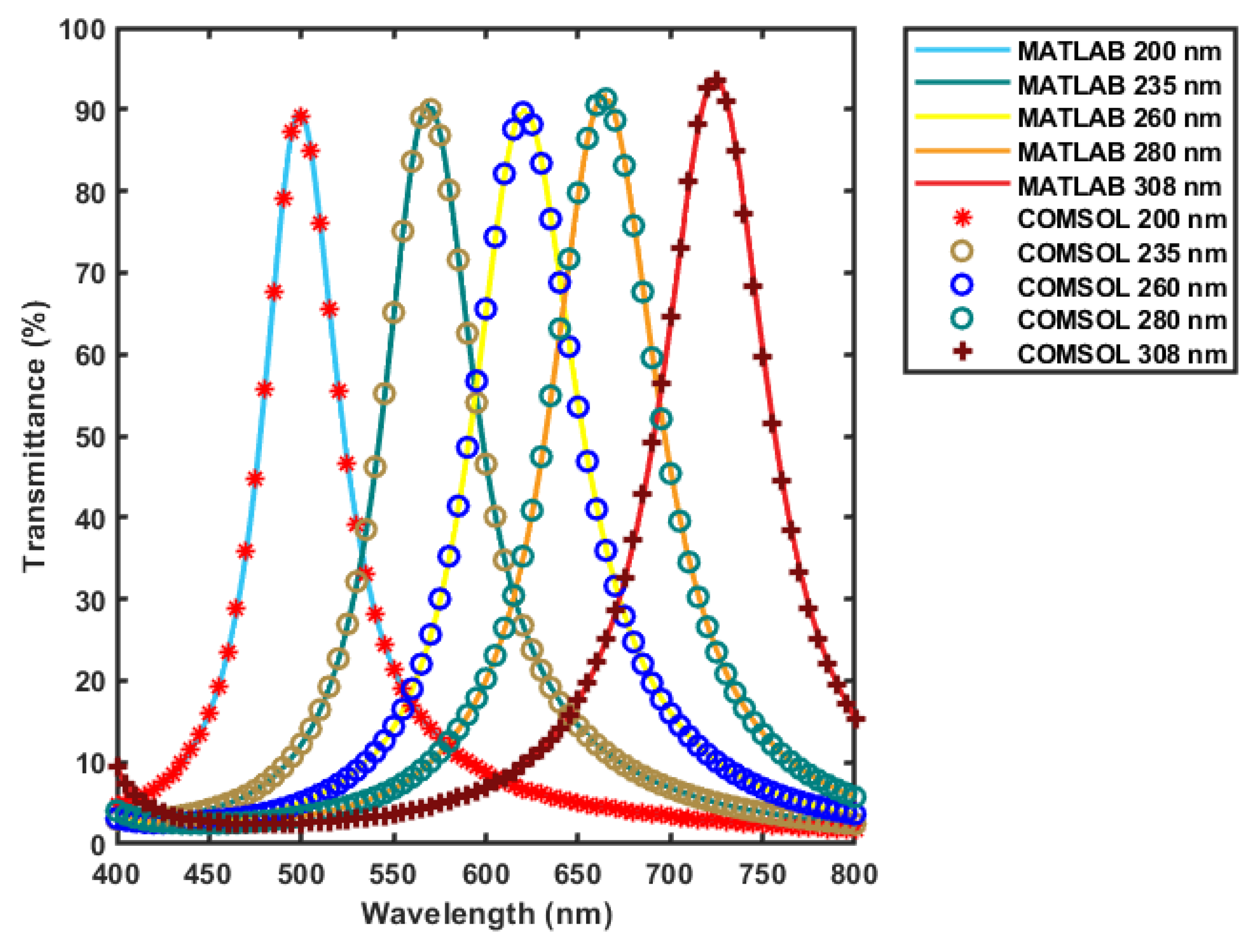 Micromachines 12 00767 g006 Micromachines 12 00767 g006