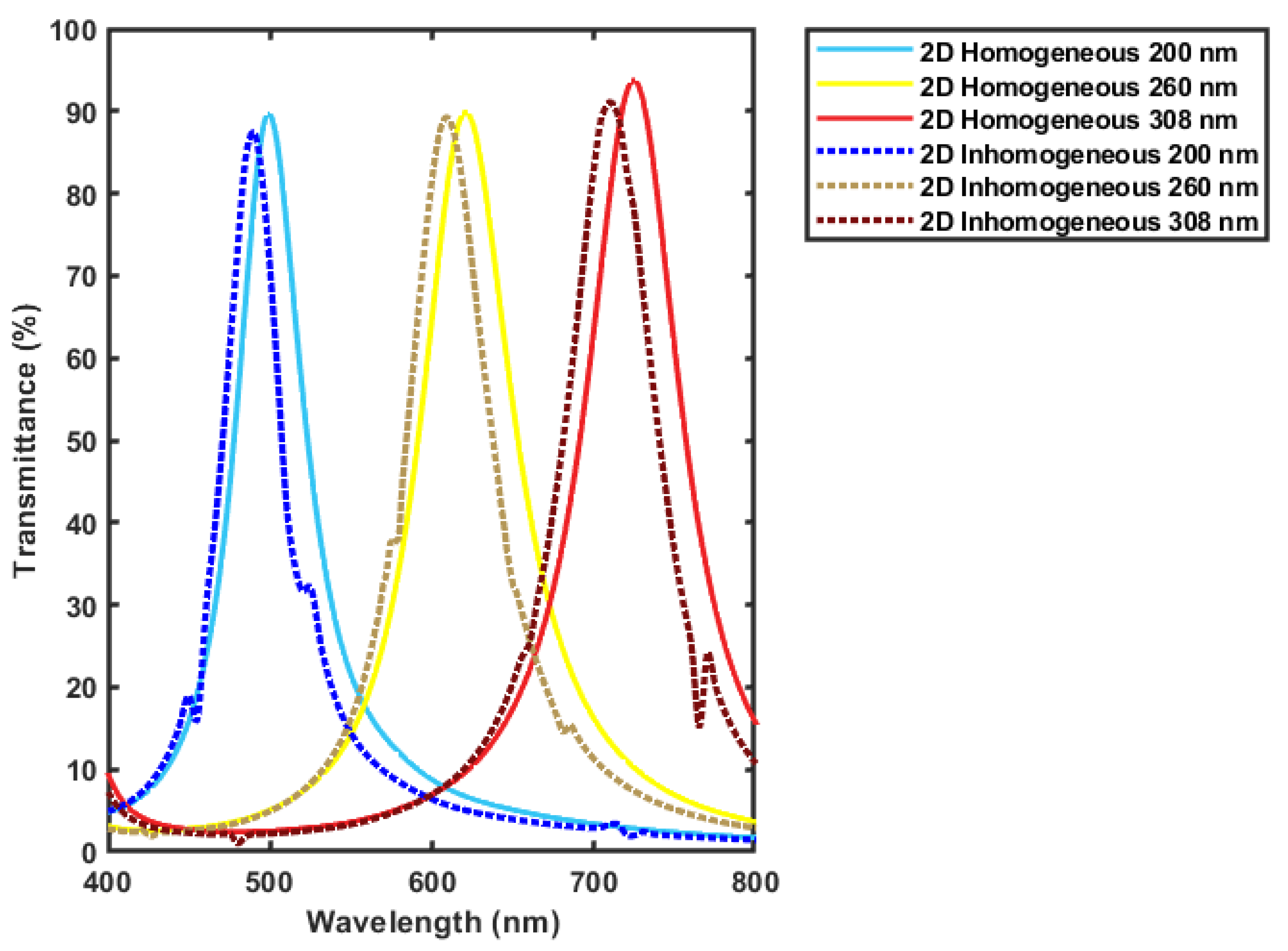 Micromachines 12 00767 g008 Micromachines 12 00767 g008
