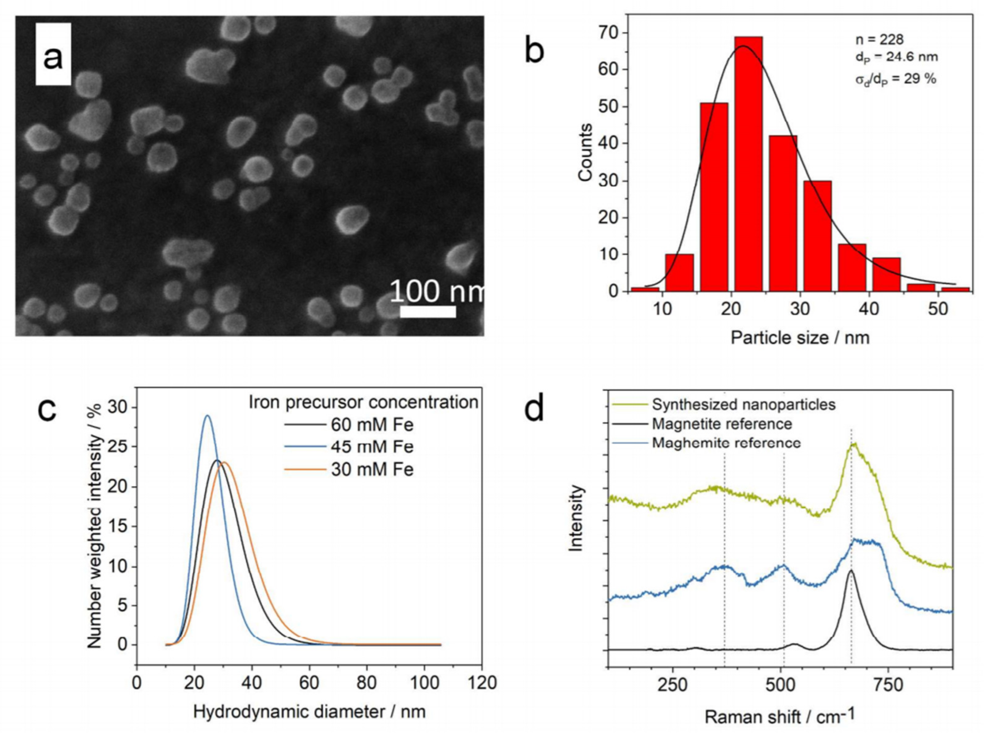 Micromachines 12 00768 g005