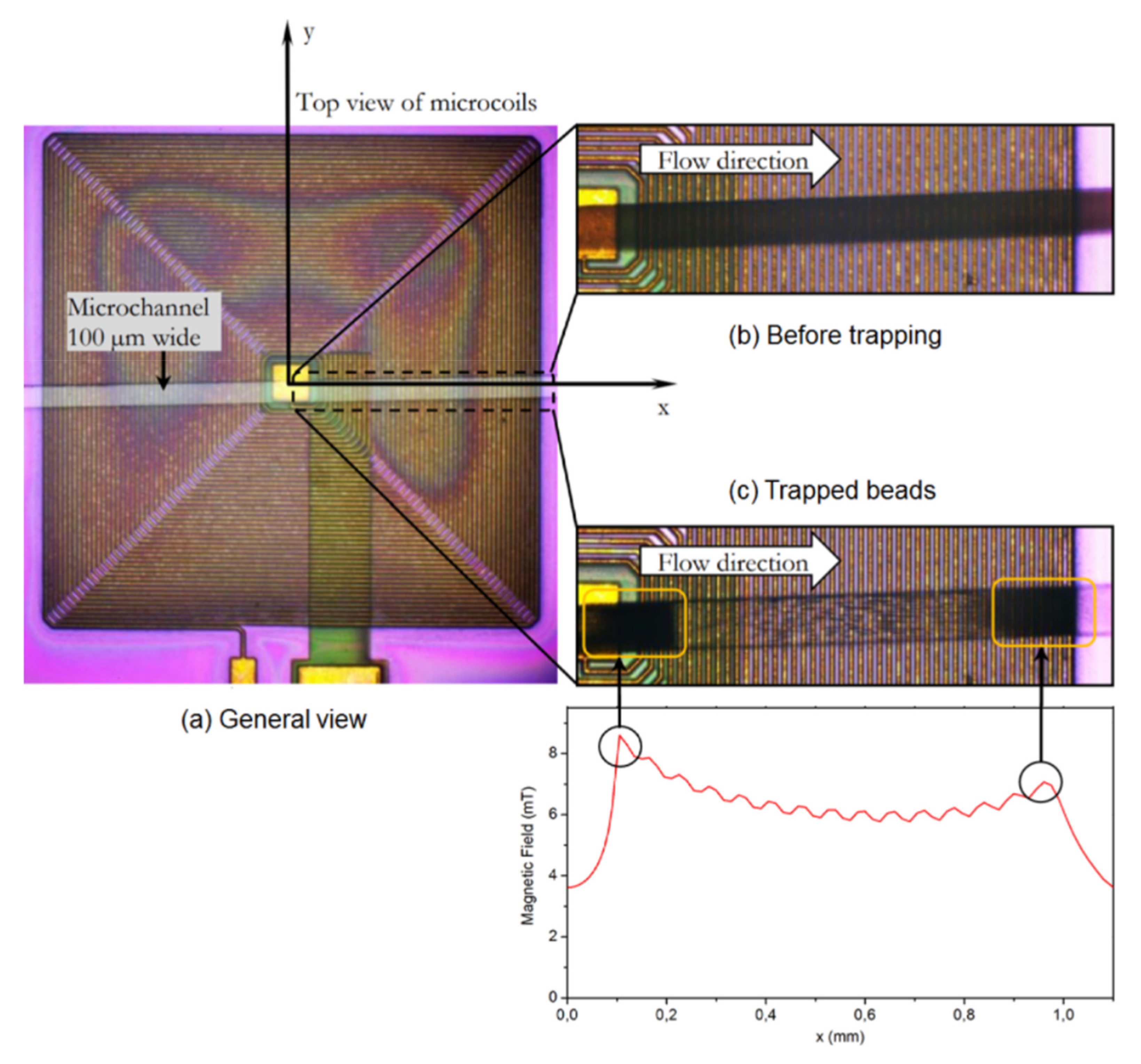 Micromachines 12 00768 g008