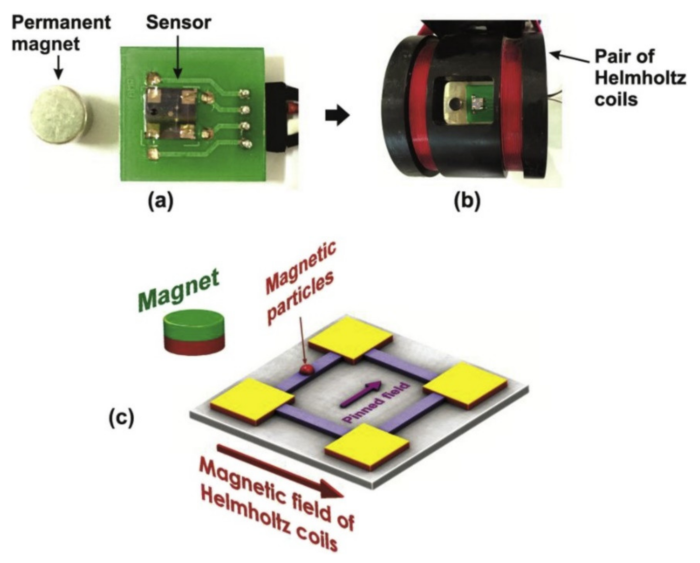 Micromachines 12 00768 g014