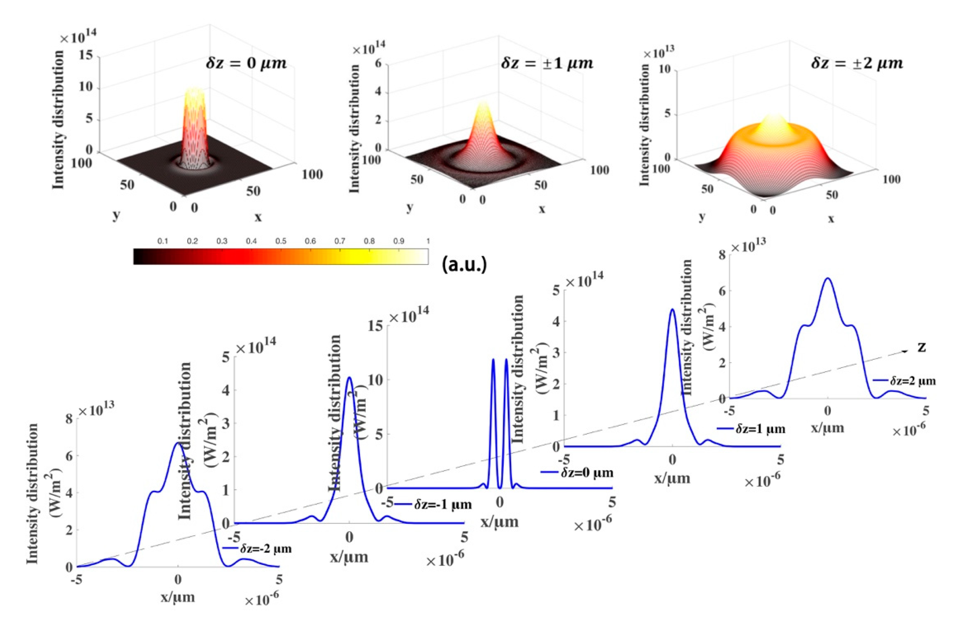 Micromachines 12 00769 g002 Micromachines 12 00769 g002