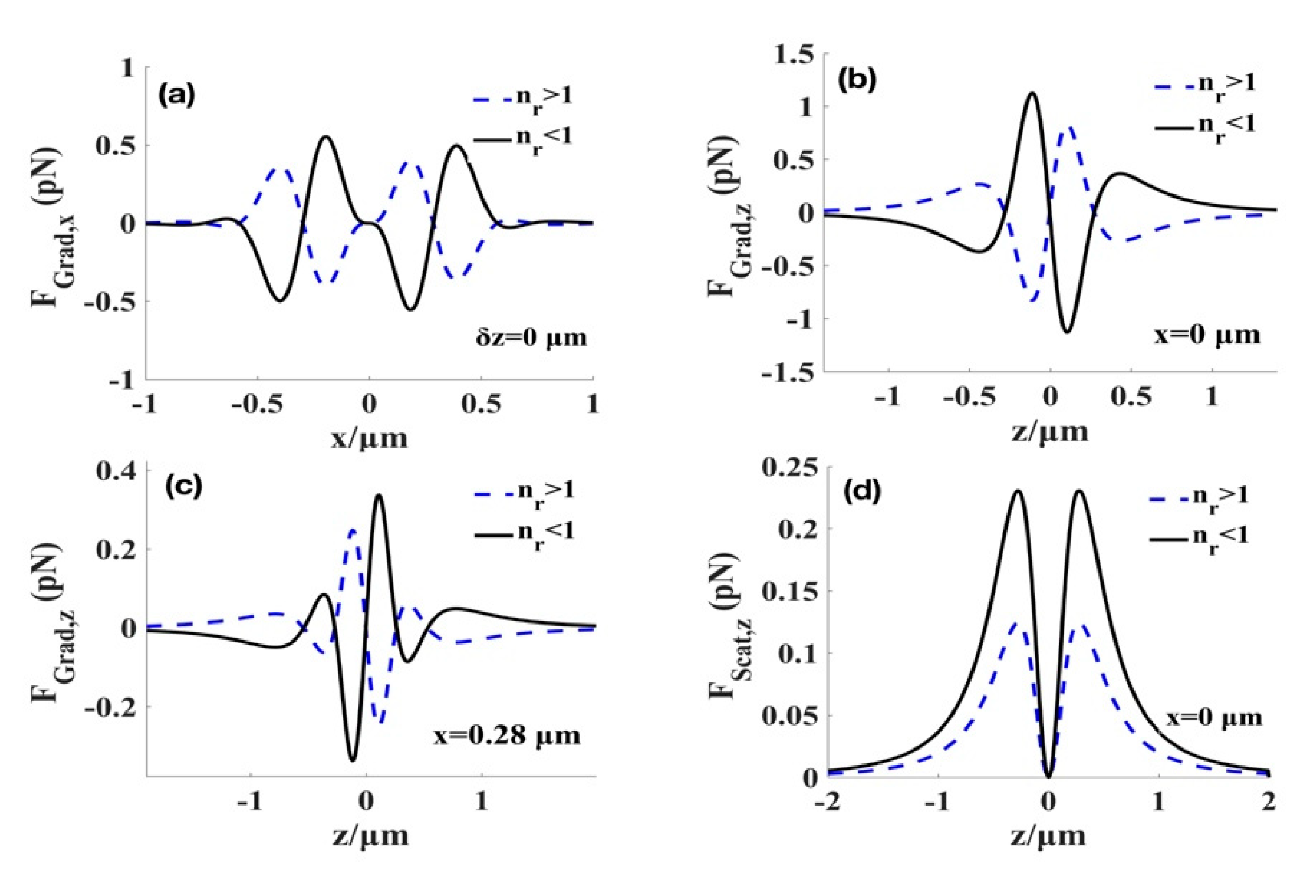 Micromachines 12 00769 g003 Micromachines 12 00769 g003