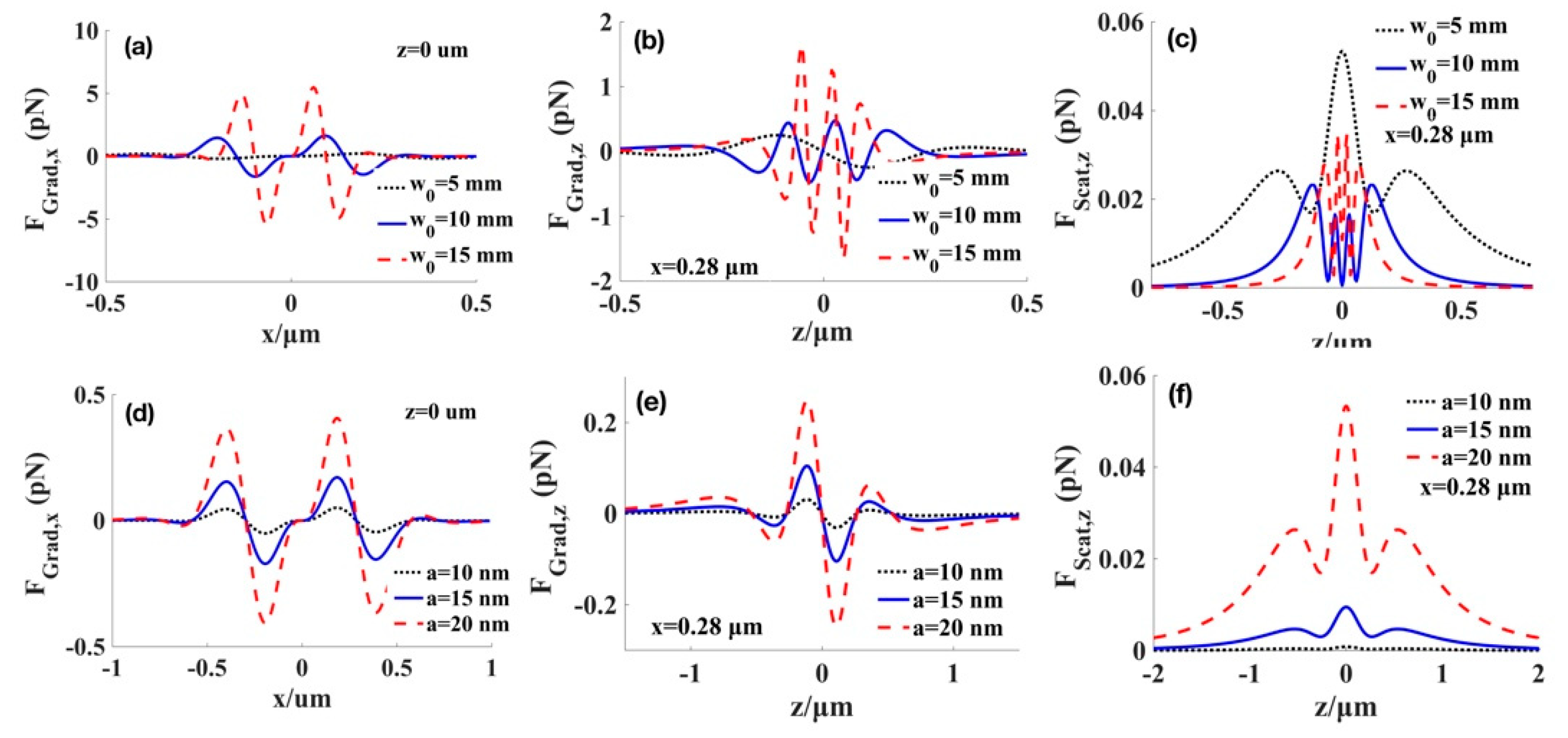 Micromachines 12 00769 g005 Micromachines 12 00769 g005
