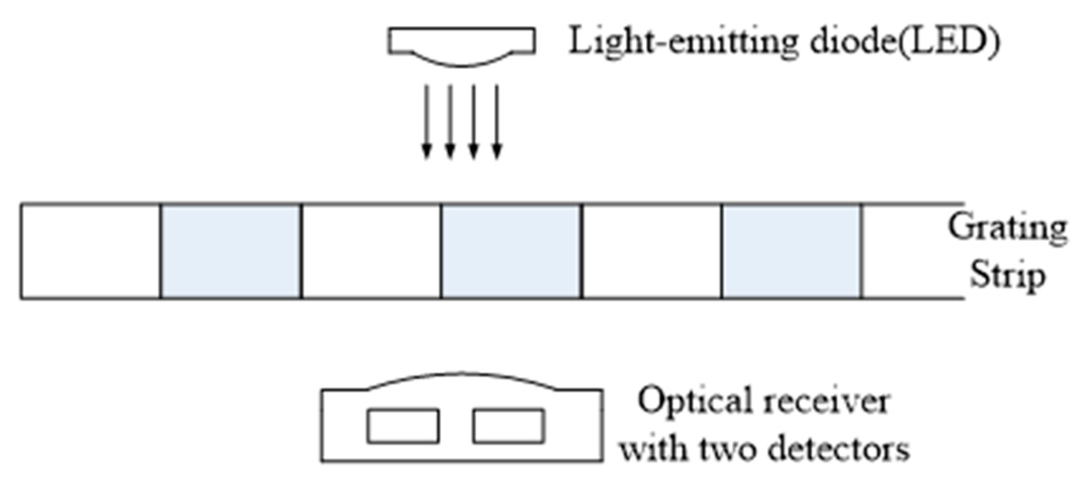 Micromachines 12 00771 g001 550