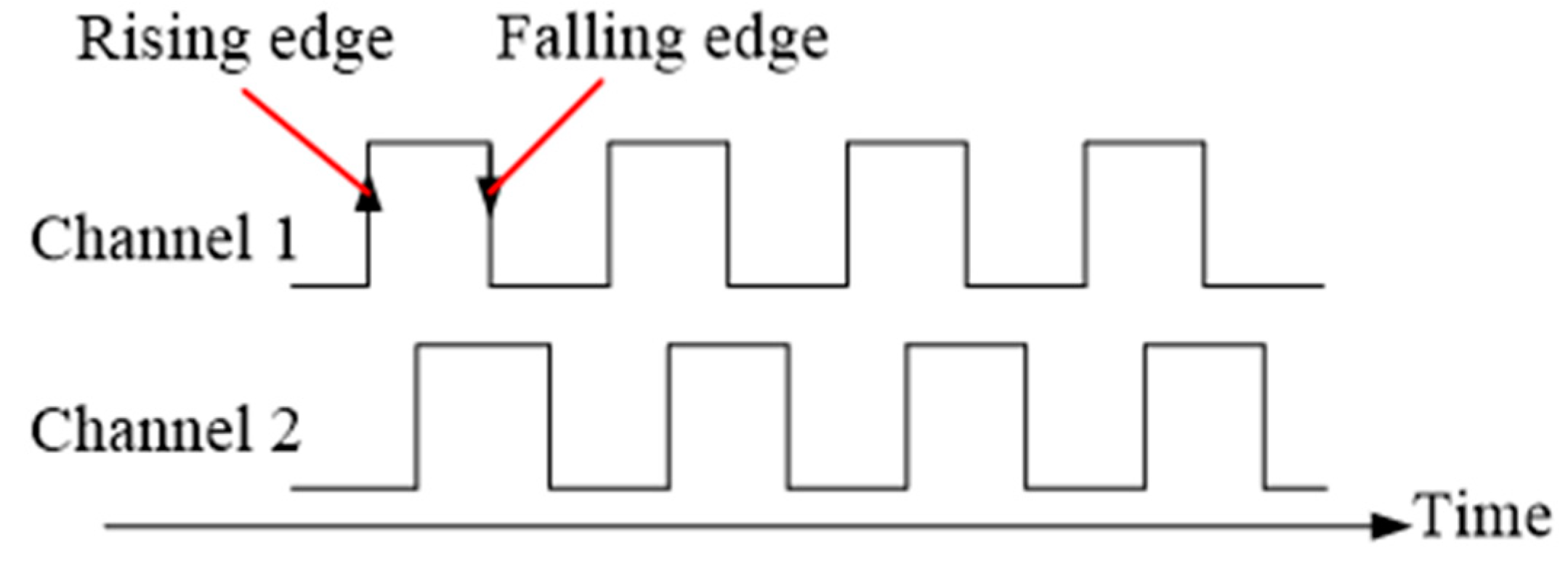 Micromachines 12 00771 g002 550