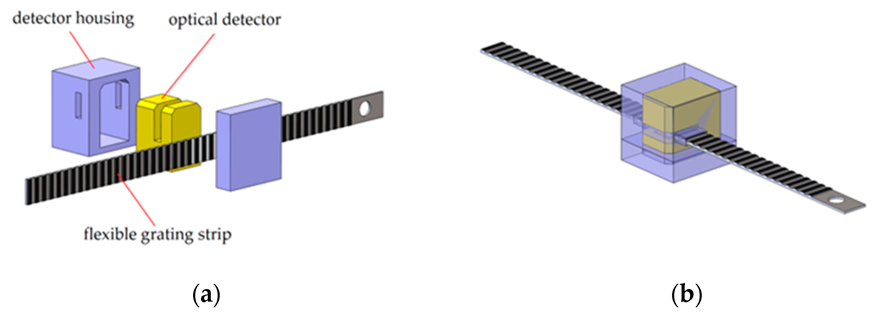 Micromachines 12 00771 g003 550