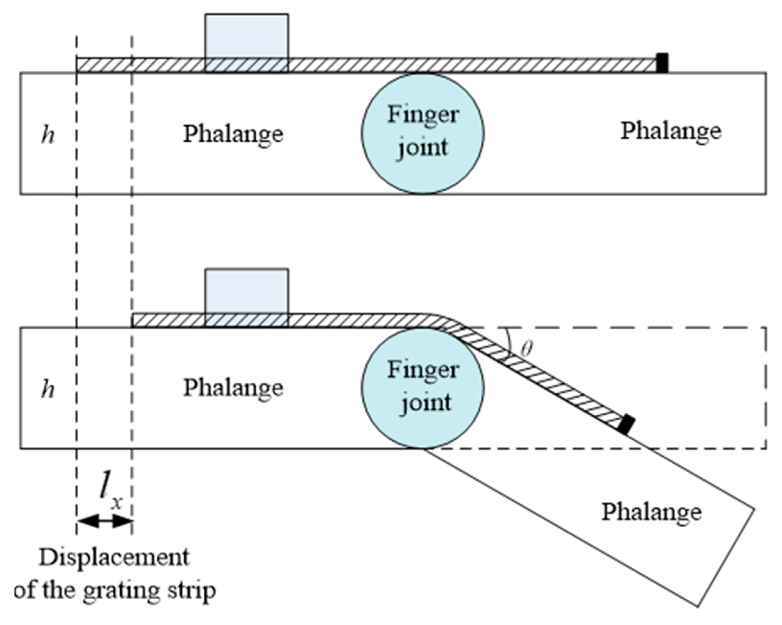 Micromachines 12 00771 g005 550