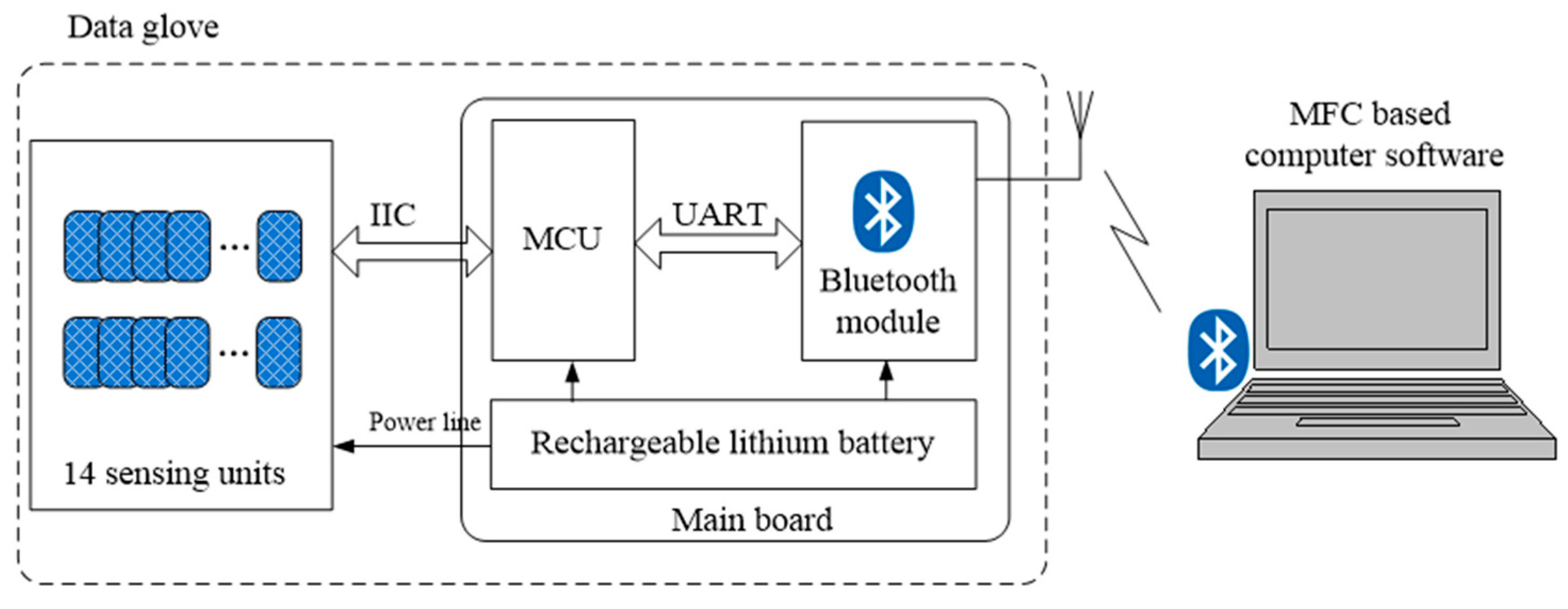 Micromachines 12 00771 g007 550