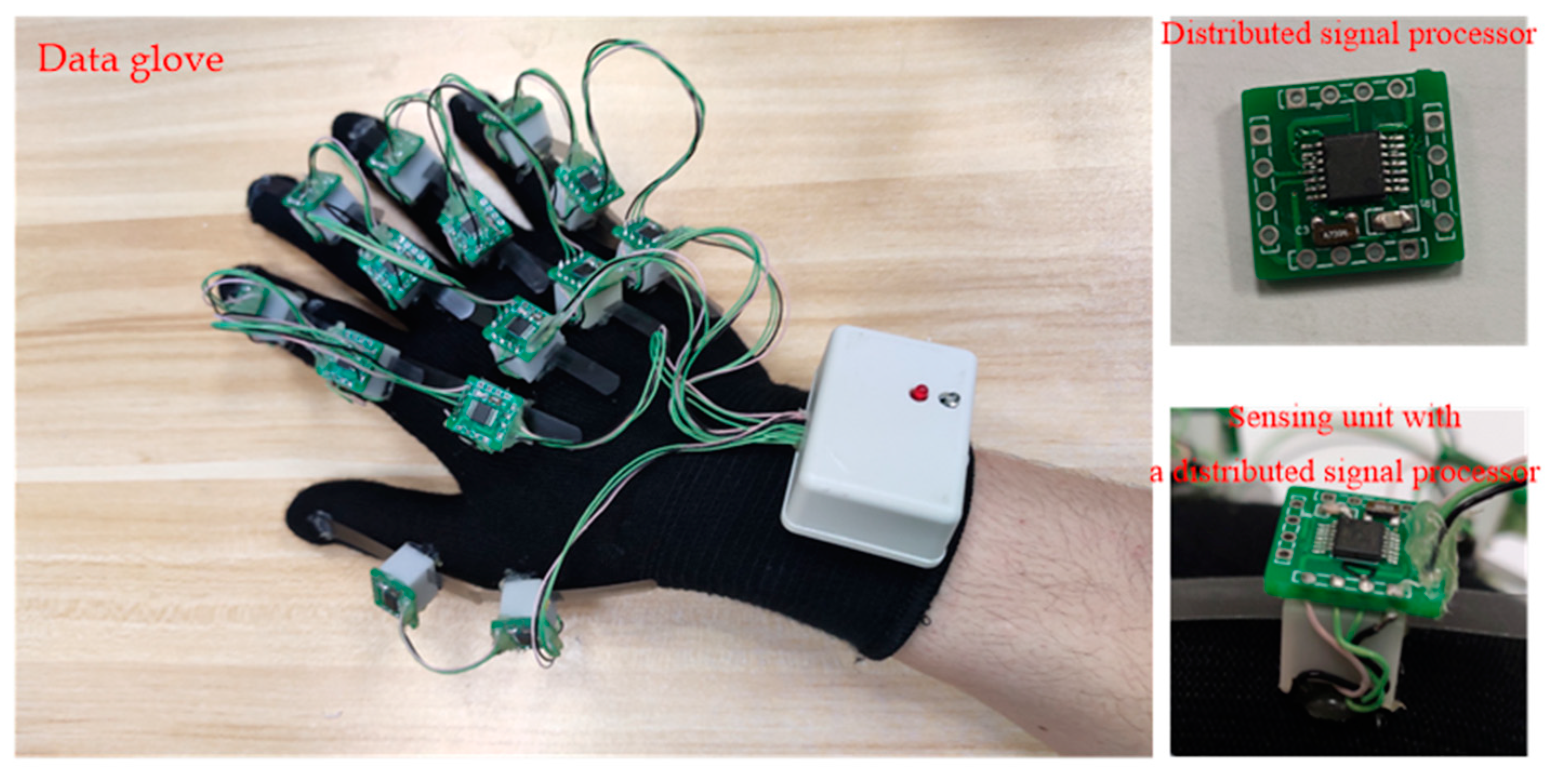 Micromachines 12 00771 g008 550