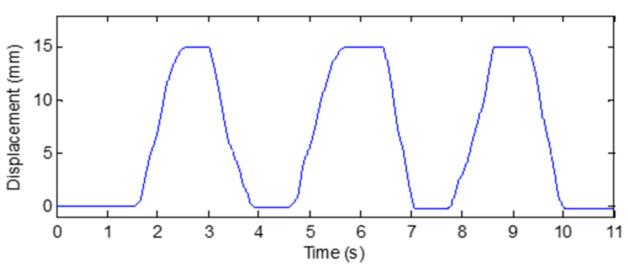 Micromachines 12 00771 g011 550