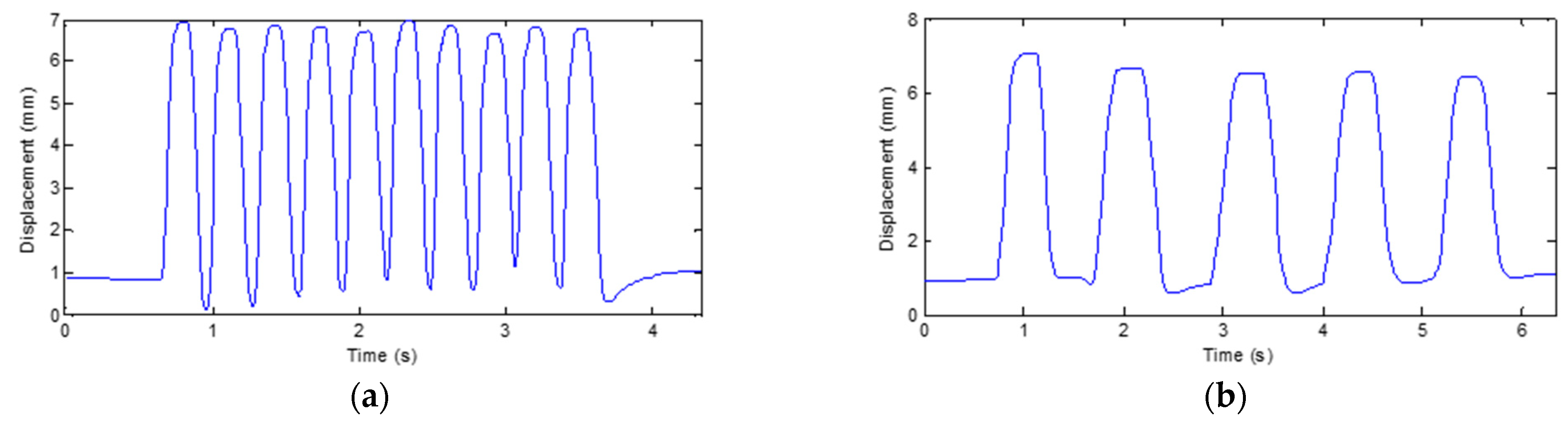Micromachines 12 00771 g013 550