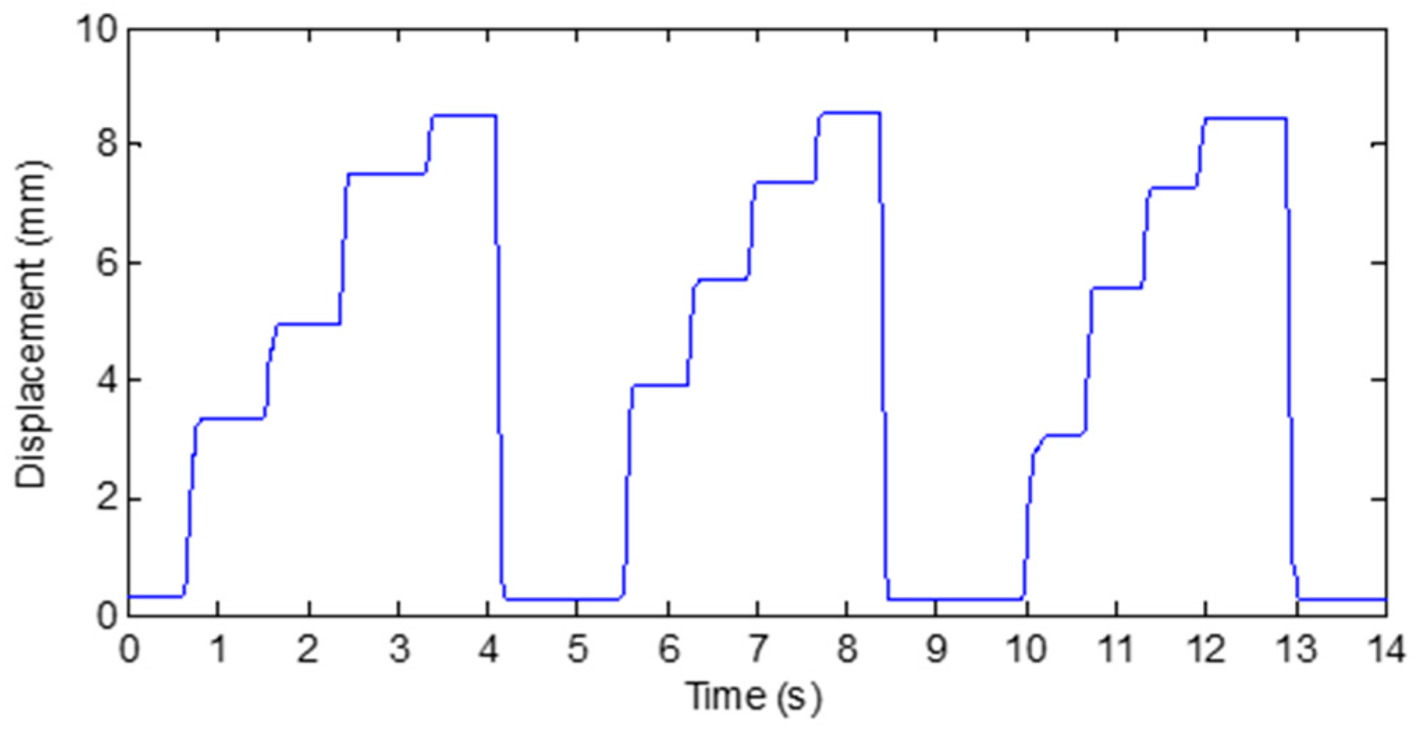 Micromachines 12 00771 g014 550