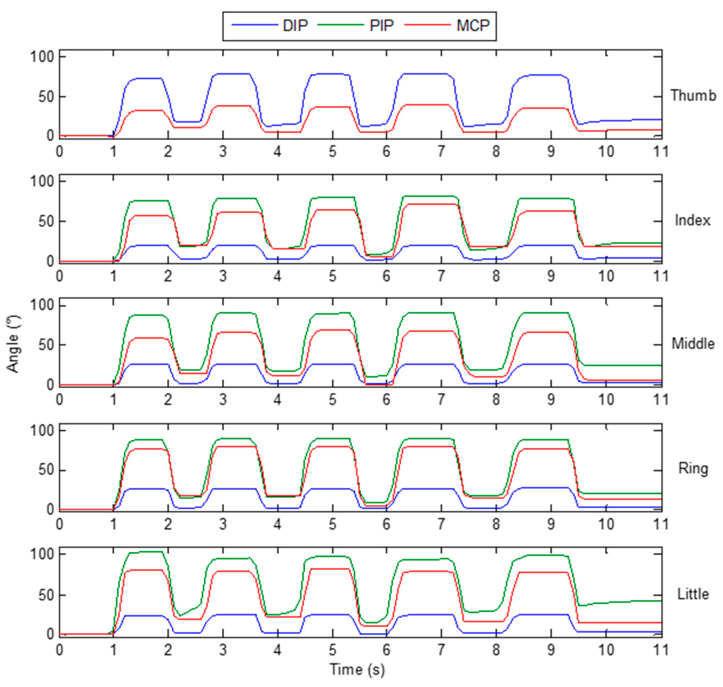 Micromachines 12 00771 g017 550