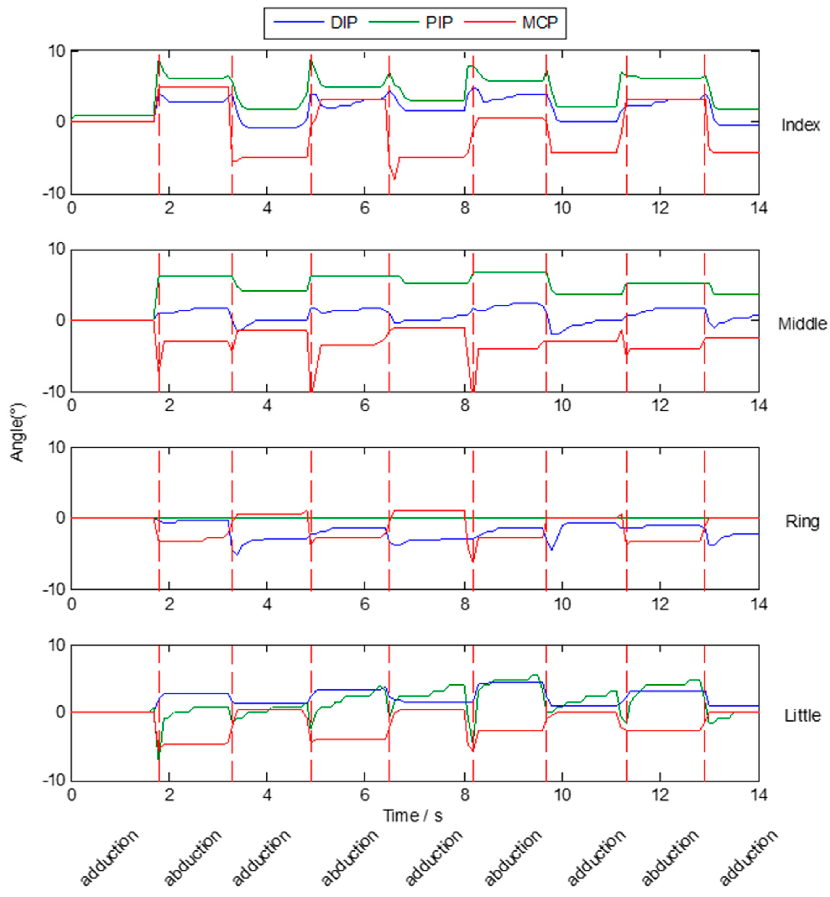Micromachines 12 00771 g018 550