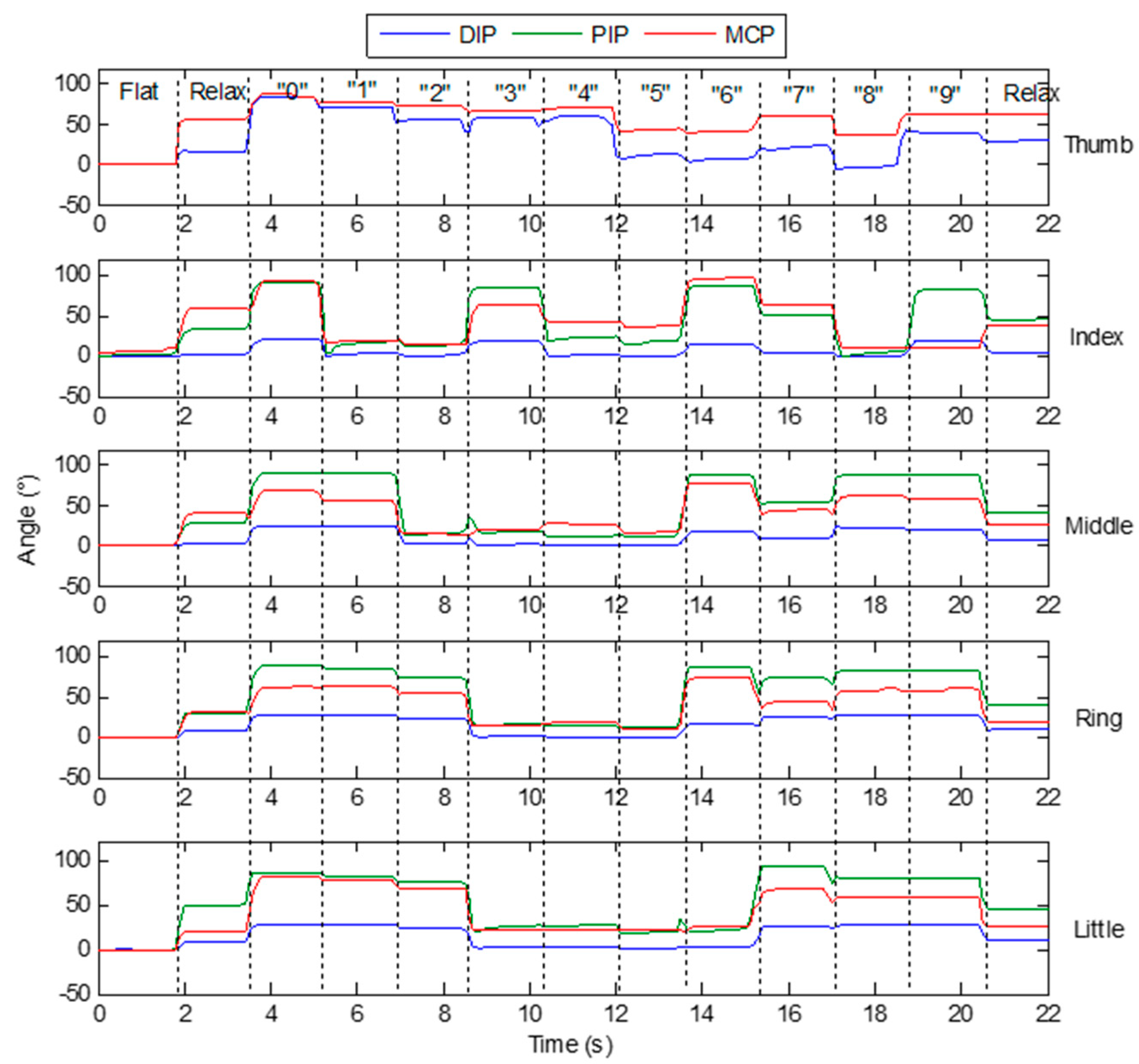 Micromachines 12 00771 g020 550