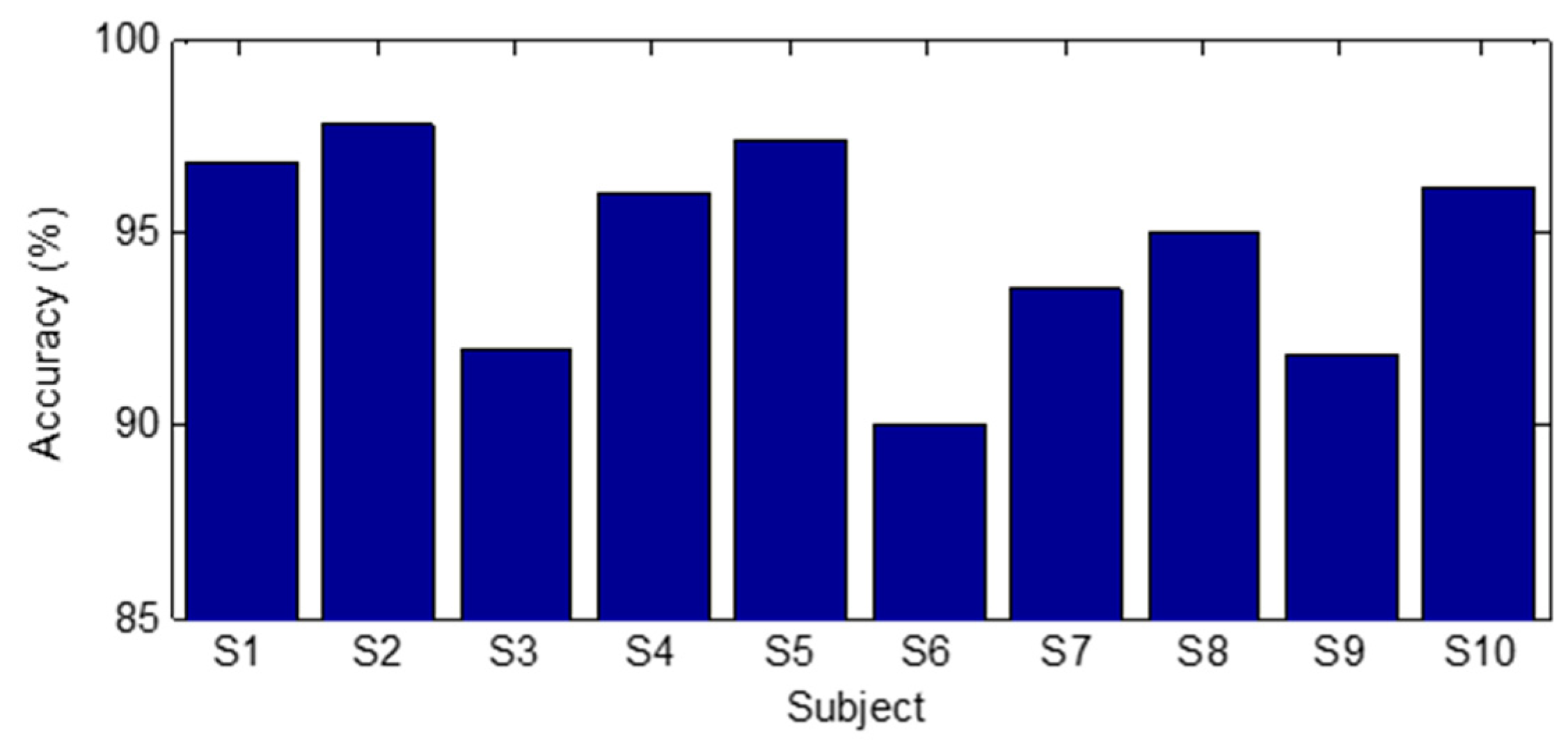 Micromachines 12 00771 g022 550