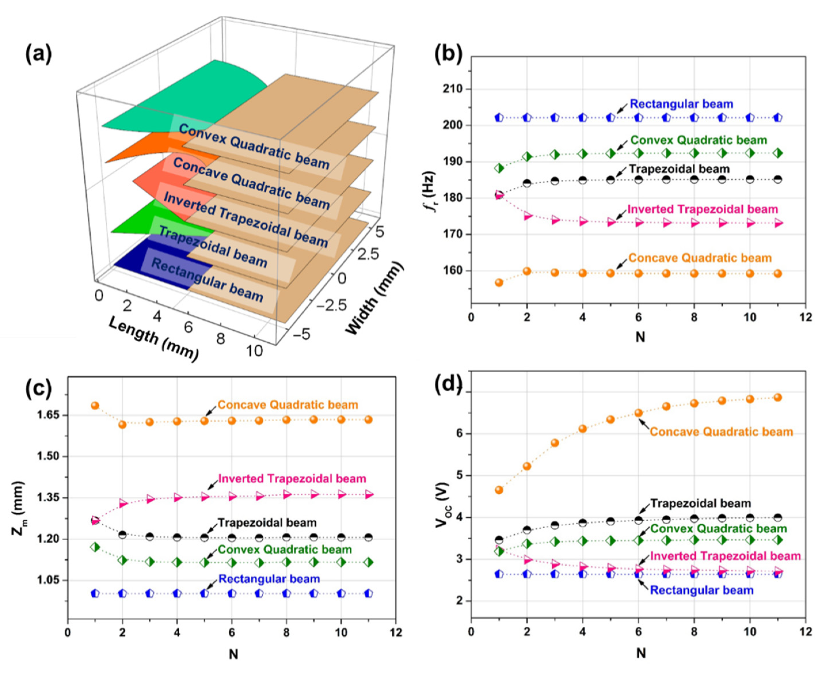 Micromachines 12 00772 g002 550