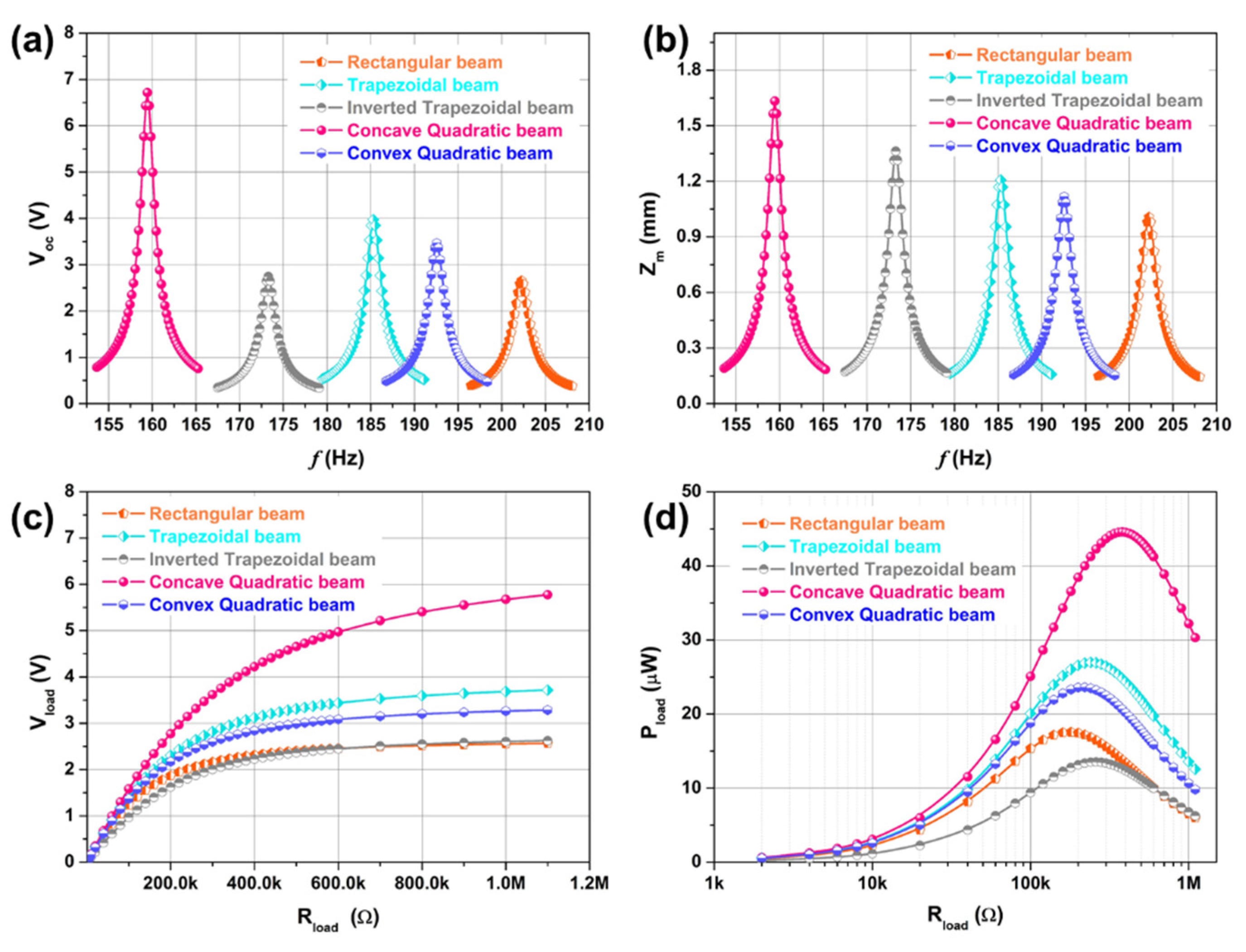 Micromachines 12 00772 g003 550