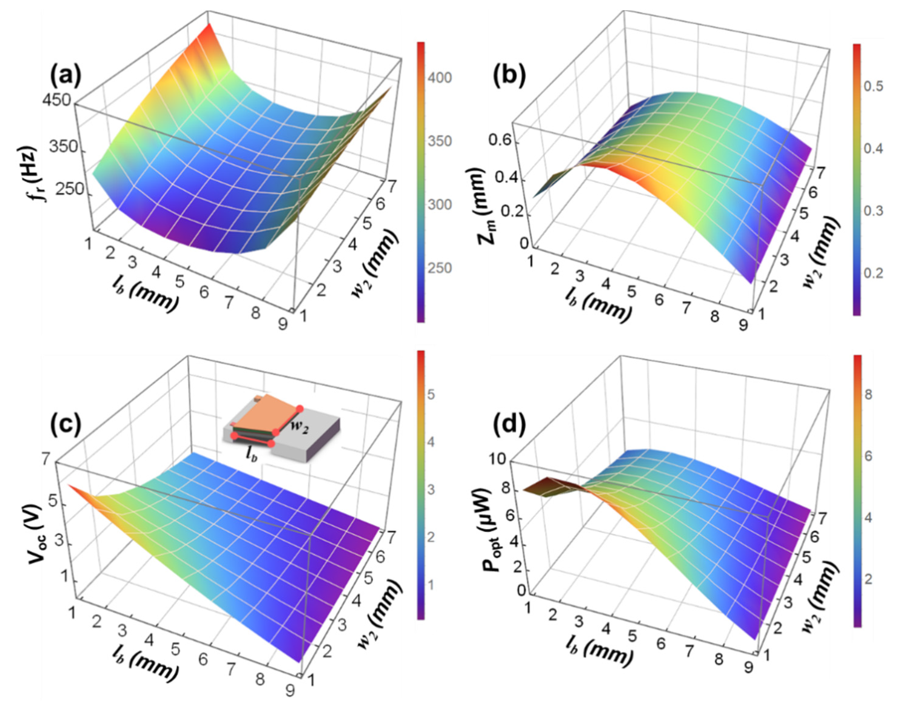 Micromachines 12 00772 g004 550