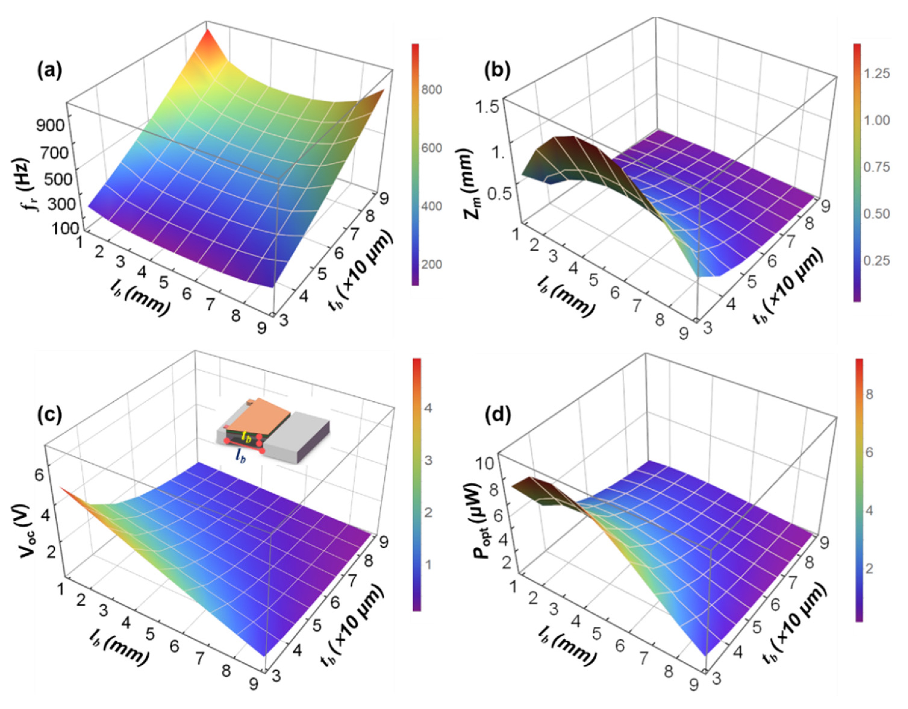 Micromachines 12 00772 g005 550