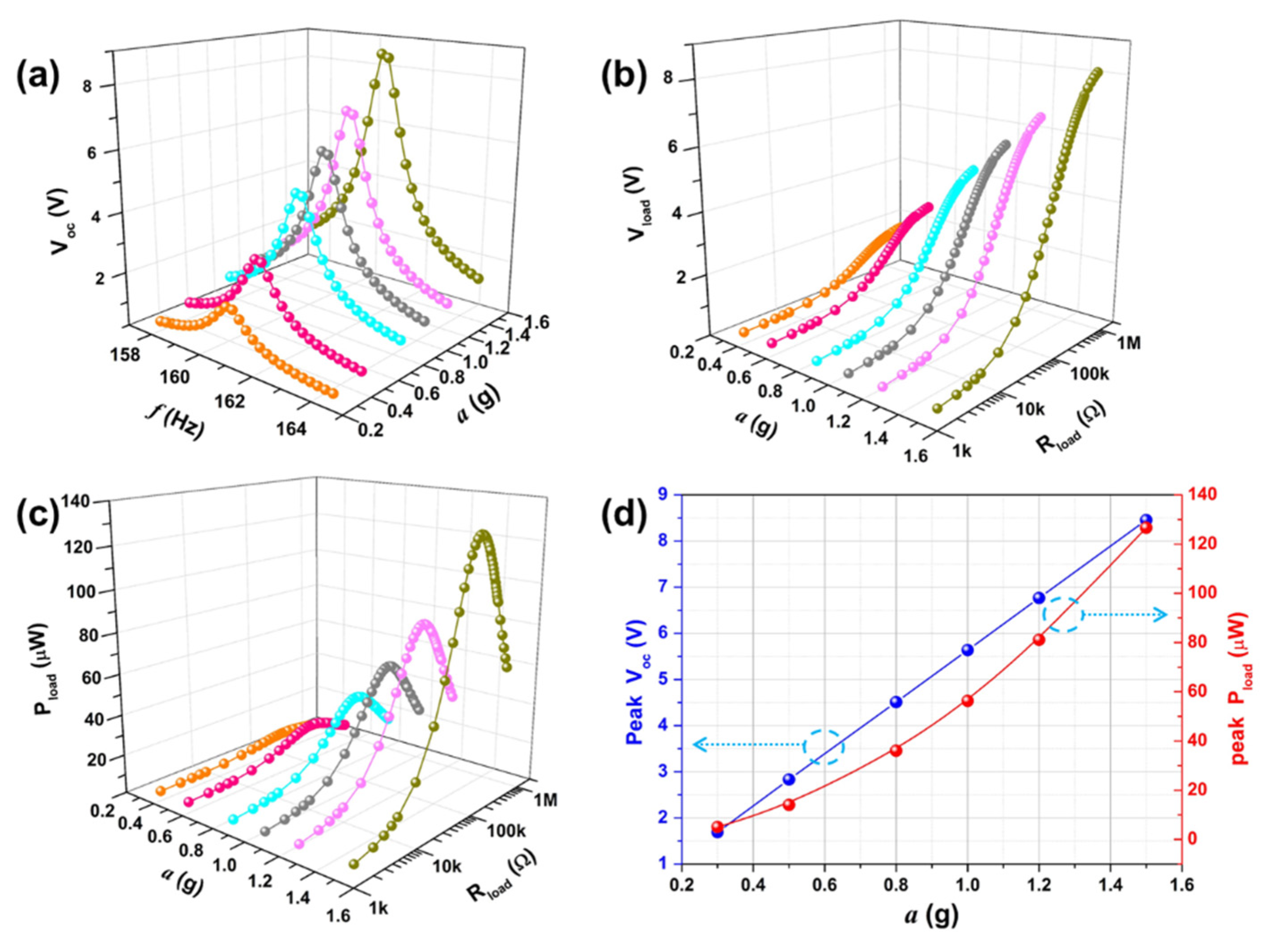 Micromachines 12 00772 g008 550