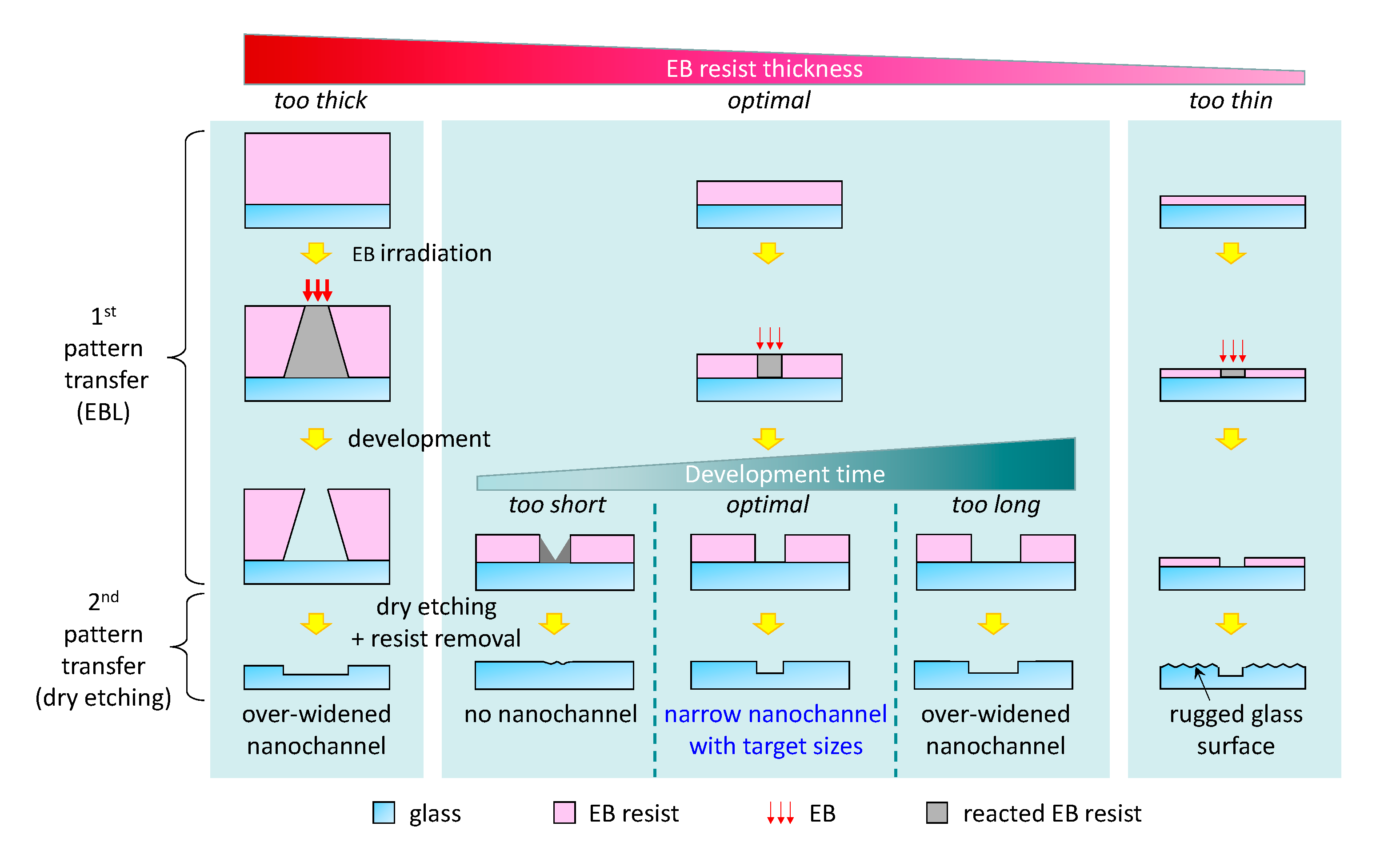 totaal Ontdekking Onderstrepen Micromachines | Free Full-Text | Fabrication of Ultranarrow Nanochannels with Ultrasmall Nanocomponents in Glass Substrates totaal Ontdekking Onderstrepen Micromachines | Free Full-Text | Fabrication of Ultranarrow Nanochannels with Ultrasmall Nanocomponents in Glass Substrates