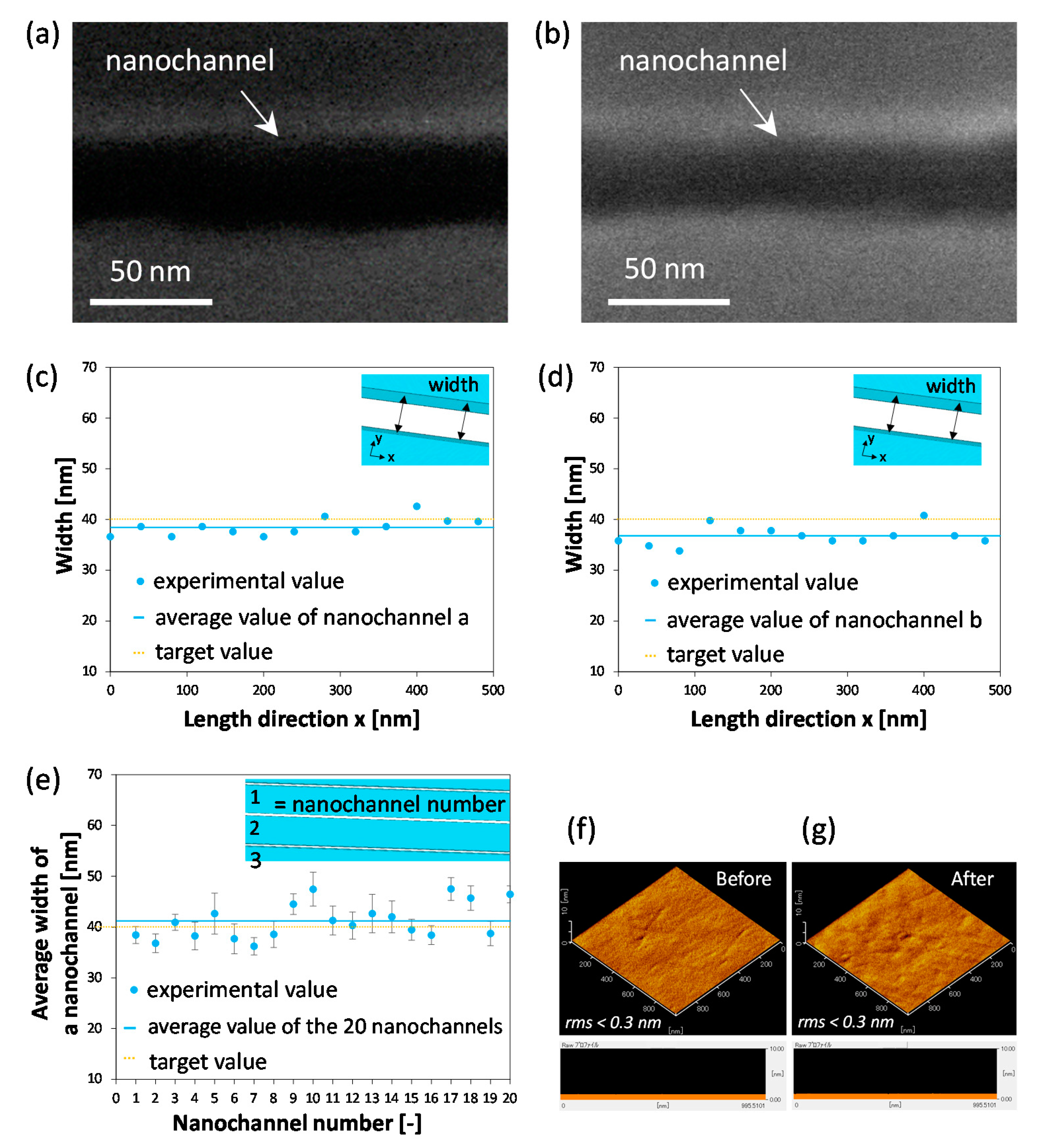 totaal Ontdekking Onderstrepen Micromachines | Free Full-Text | Fabrication of Ultranarrow Nanochannels with Ultrasmall Nanocomponents in Glass Substrates totaal Ontdekking Onderstrepen Micromachines | Free Full-Text | Fabrication of Ultranarrow Nanochannels with Ultrasmall Nanocomponents in Glass Substrates