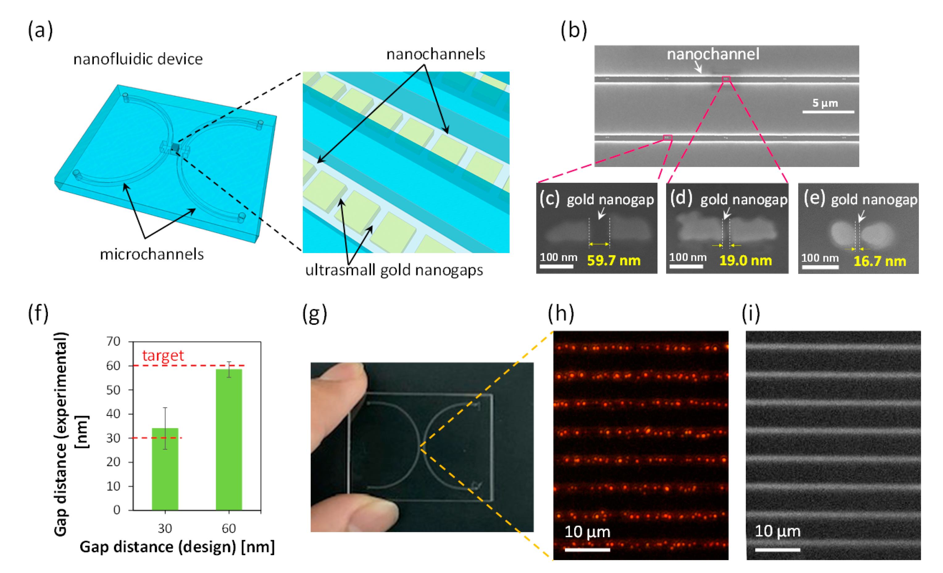 totaal Ontdekking Onderstrepen Micromachines | Free Full-Text | Fabrication of Ultranarrow Nanochannels with Ultrasmall Nanocomponents in Glass Substrates totaal Ontdekking Onderstrepen Micromachines | Free Full-Text | Fabrication of Ultranarrow Nanochannels with Ultrasmall Nanocomponents in Glass Substrates