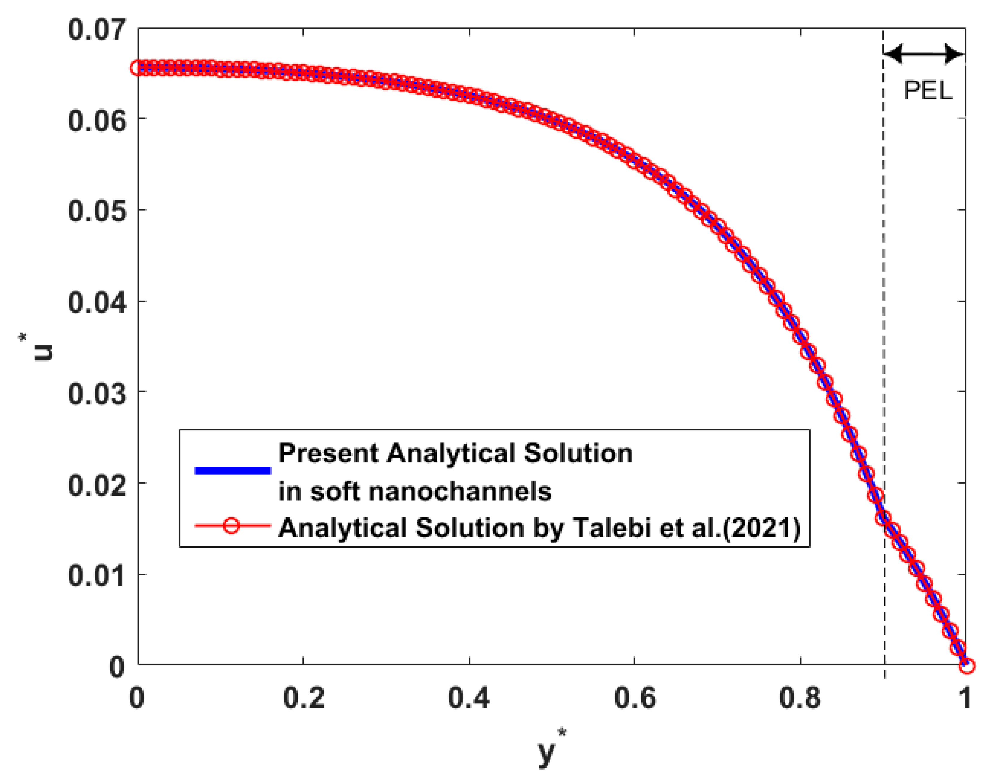 Micromachines 12 00777 g002