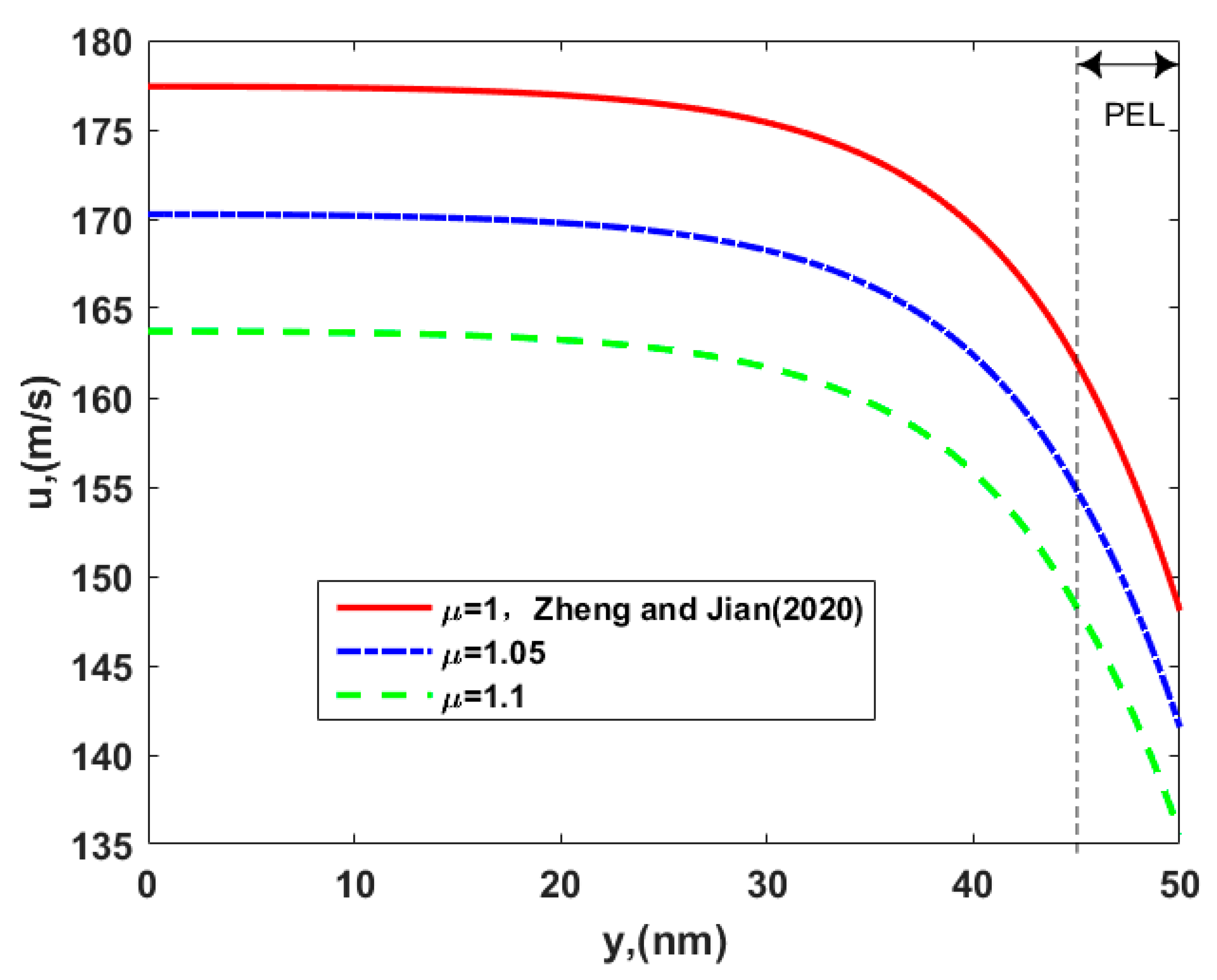 Micromachines 12 00777 g005