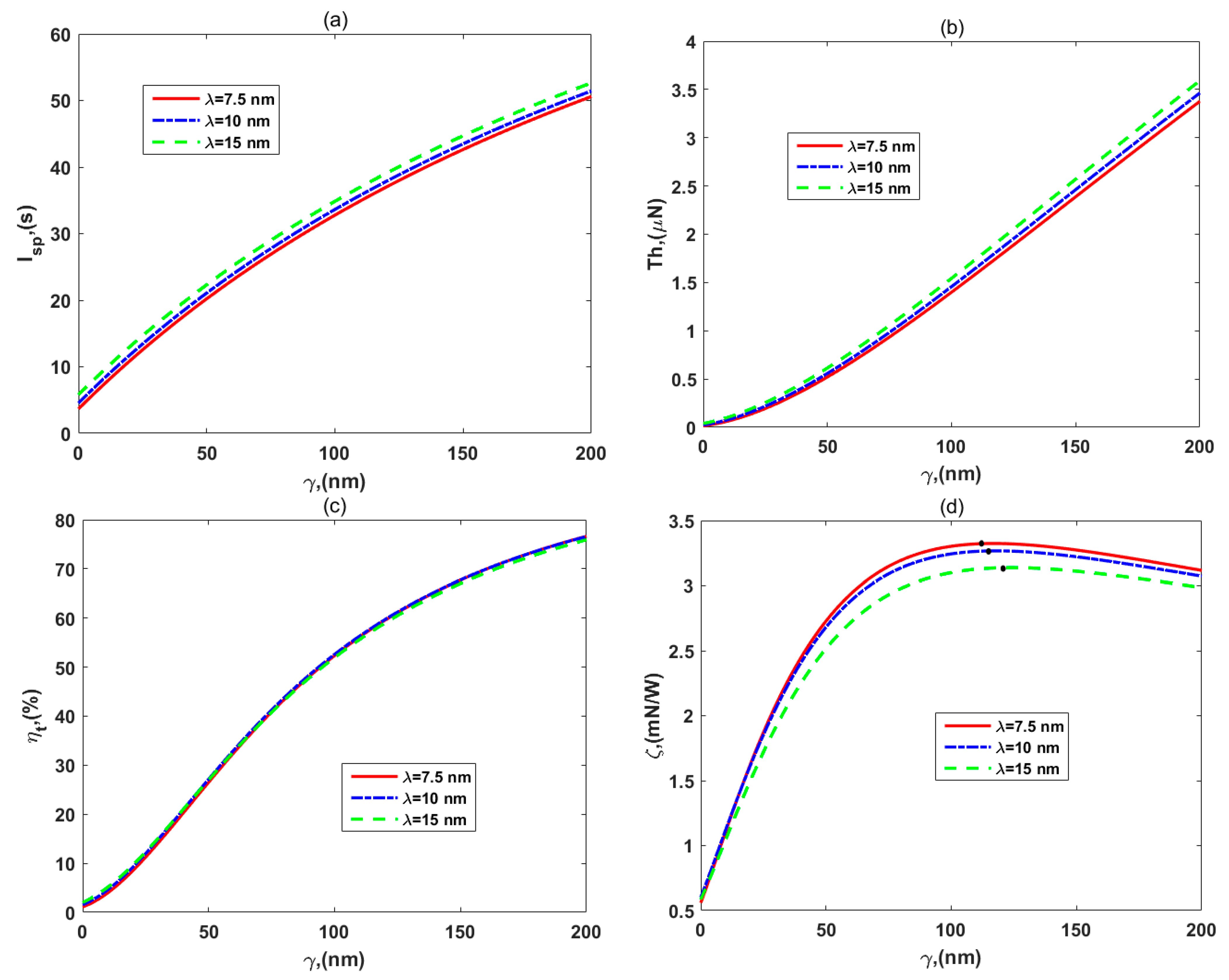 Micromachines 12 00777 g008