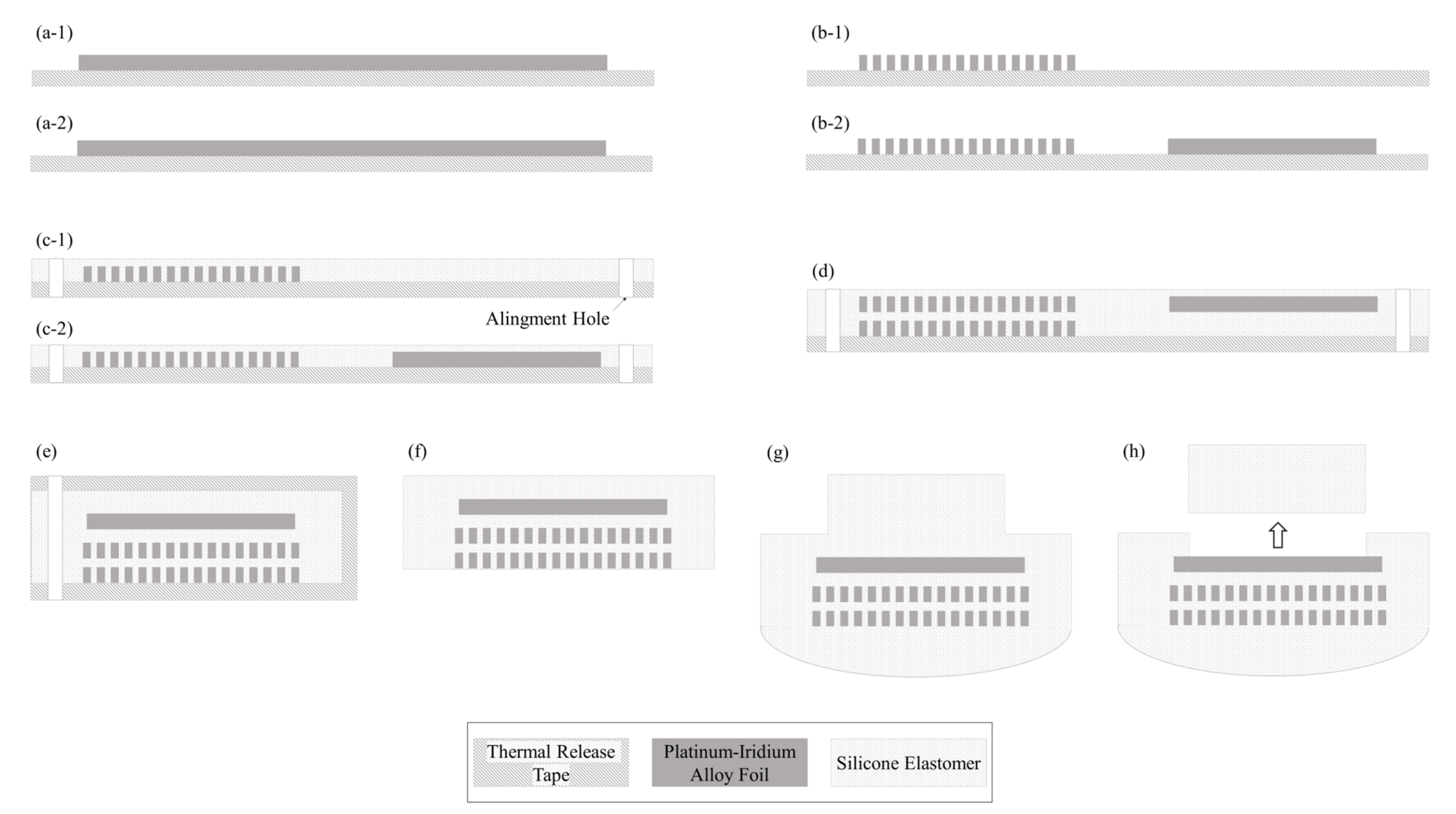 Micromachines 12 00778 g002 Micromachines 12 00778 g002