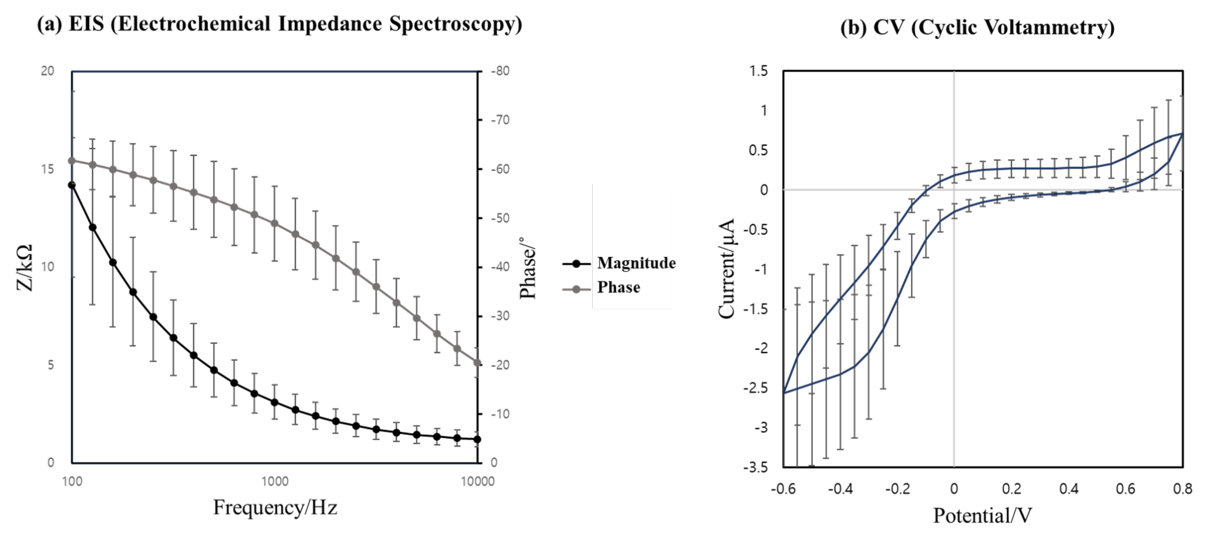 Micromachines 12 00778 g005 Micromachines 12 00778 g005